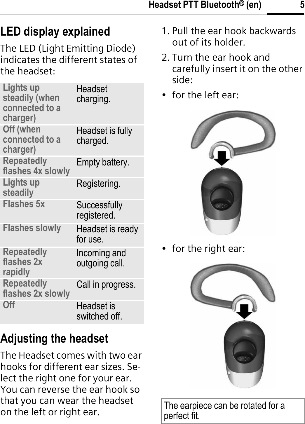5Headset PTT Bluetooth® (en)LED display explainedThe LED (Light Emitting Diode) indicates the different states of the headset:Adjusting the headset The Headset comes with two ear hooks for different ear sizes. Se-lect the right one for your ear. You can reverse the ear hook so that you can wear the headset on the left or right ear. 1. Pull the ear hook backwards out of its holder.2. Turn the ear hook and carefully insert it on the other side:• for the left ear:• for the right ear:Lights up steadily (when connected to a charger)Headset charging.Off (when connected to a charger)Headset is fully charged.Repeatedly flashes 4x slowly Empty battery.Lights up steadily Registering.Flashes 5x Successfully registered.Flashes slowly Headset is ready for use.Repeatedly flashes 2x rapidlyIncoming and outgoing call.Repeatedly flashes 2x slowly Call in progress.Off Headset is switched off.The earpiece can be rotated for a perfect fit.