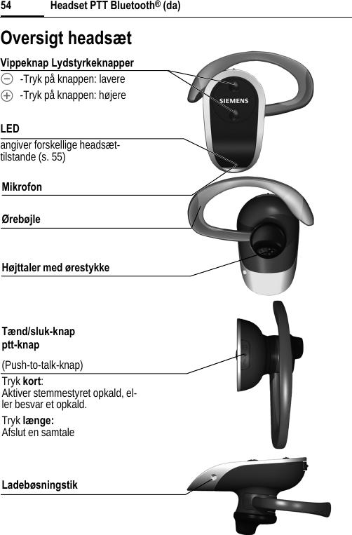 Headset PTT Bluetooth® (da)54Oversigt headsætVippeknap Lydstyrkeknapper\-Tryk på knappen: lavere[-Tryk på knappen: højereLEDangiver forskellige headsæt-tilstande (s. 55)MikrofonØrebøjleHøjttaler med ørestykkeTænd/sluk-knapptt-knap(Push-to-talk-knap)Tryk kort:Aktiver stemmestyret opkald, el-ler besvar et opkald.Tryk længe:Afslut en samtaleLadebøsningstik