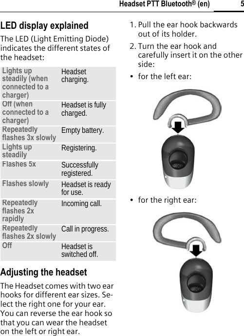 5Headset PTT Bluetooth® (en)LED display explainedThe LED (Light Emitting Diode) indicates the different states of the headset:Adjusting the headset The Headset comes with two ear hooks for different ear sizes. Se-lect the right one for your ear. You can reverse the ear hook so that you can wear the headset on the left or right ear. 1. Pull the ear hook backwards out of its holder.2. Turn the ear hook and carefully insert it on the other side:• for the left ear:• for the right ear:Lights up steadily (when connected to a charger)Headset charging.Off (when connected to a charger)Headset is fully charged.Repeatedly flashes 3x slowly Empty battery.Lights up steadily Registering.Flashes 5x Successfully registered.Flashes slowly Headset is ready for use.Repeatedly flashes 2x rapidlyIncoming call.Repeatedly flashes 2x slowly Call in progress.Off Headset is switched off.
