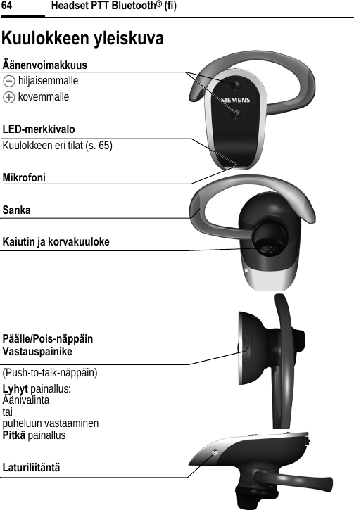 Headset PTT Bluetooth® (fi)64Kuulokkeen yleiskuvaÄänenvoimakkuus\ hiljaisemmalle[ kovemmalleLED-merkkivaloKuulokkeen eri tilat (s. 65)MikrofoniSankaKaiutin ja korvakuulokePäälle/Pois-näppäinVastauspainike(Push-to-talk-näppäin)Lyhyt painallus:Äänivalintataipuheluun vastaaminenPitkä painallusLaturiliitäntä