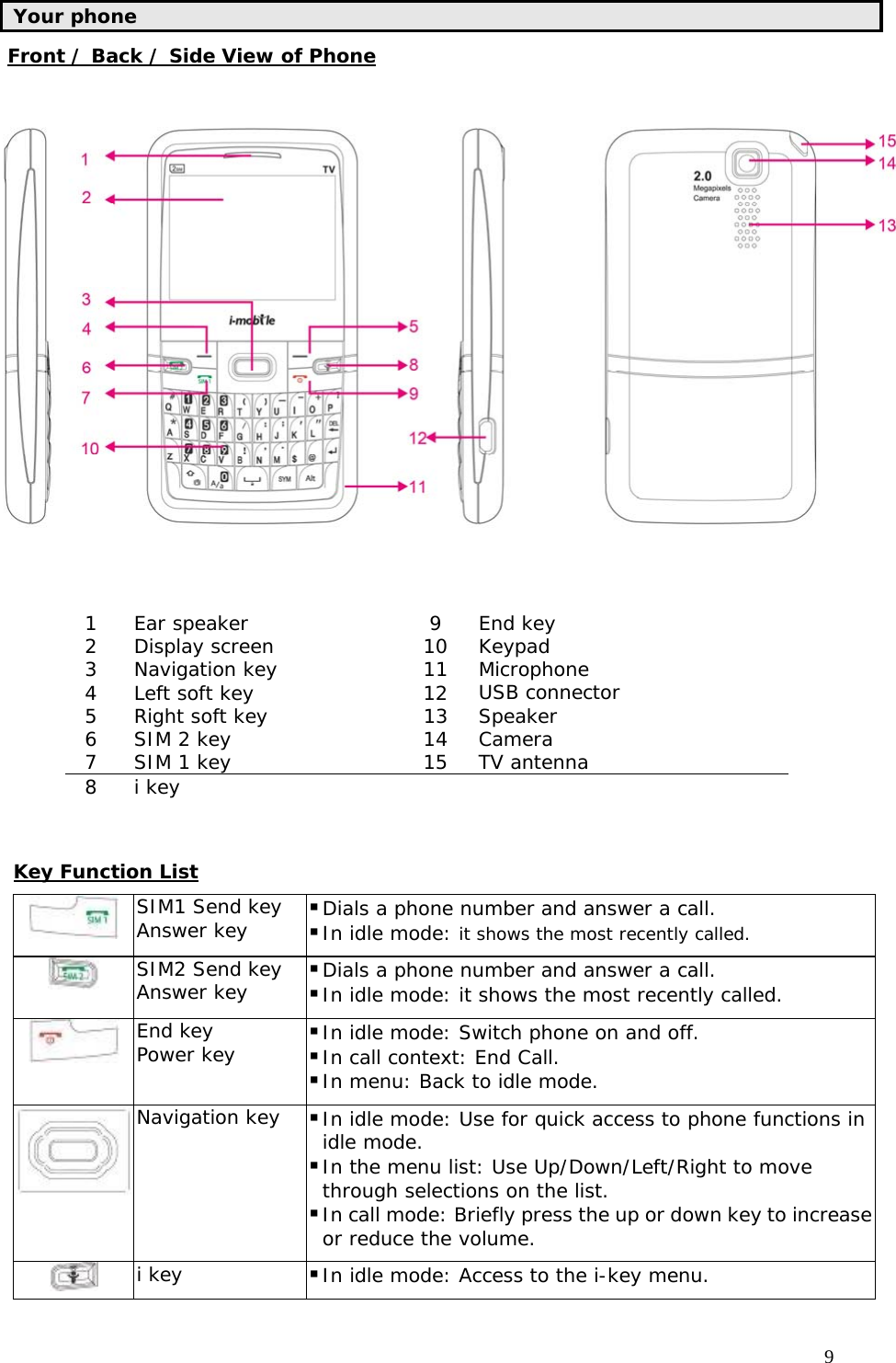                                     9 Your phone Front / Back / Side View of Phone                 1 Ear speaker  9 End key 2 Display screen  10 Keypad 3 Navigation key    11 Microphone 4 Left soft key  12 USB connector 5  Right soft key  13 Speaker 6  SIM 2 key    14  Camera 7 SIM 1 key  15 TV antenna 8 i key       Key Function List  SIM1 Send key  Answer key   Dials a phone number and answer a call.  In idle mode: it shows the most recently called.   SIM2 Send key  Answer key   Dials a phone number and answer a call.  In idle mode: it shows the most recently called.   End key  Power key   In idle mode: Switch phone on and off.  In call context: End Call.  In menu: Back to idle mode.   Navigation key   In idle mode: Use for quick access to phone functions in idle mode.  In the menu list: Use Up/Down/Left/Right to move through selections on the list.  In call mode: Briefly press the up or down key to increase or reduce the volume.   i key   In idle mode: Access to the i-key menu.  