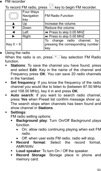   53♦ FM recorder To record FM radio, press   key to begin FM recorder.  Four Ways Navigation key FM Radio Function ▲  Up  Increase the volume. ▼  Down  Reduce the volume. ◄ Left   Press to skip 0.05 MHZ ► Right   Press to skip 0.05 MHZ Key 0 ~ 9  To change radio channel, by pressing the corresponding number key. ♦  Using the radio When the radio is on, press key selection FM Radio function.  Stations: To save the channel you have found, press and select Edit. Key in the name of the channel and Frequency press OK. You can save 20 radio channels in the handset.  Set frequency: If you know the frequency of the radio channel you would like to listen to (between 87.50 MHz and 108.00 MHz), key it in and press OK.  Auto search: If you want to search radio channel, press Yes when Preset list confirm message show up. The search stops when channels has been found and show channel in Stations.  Settings: FM radio setting options:  Background play: Turn On/Off Background plays function. •  On: allow radio continuing playing when exit FM radio. •  Off: when user exits FM radio, radio will stop.  Record format: Select the record format, AMR/WAV.  Loud speaker: To turn On / Off the speaker.  Record Storage: Storage place in phone and memory card. 