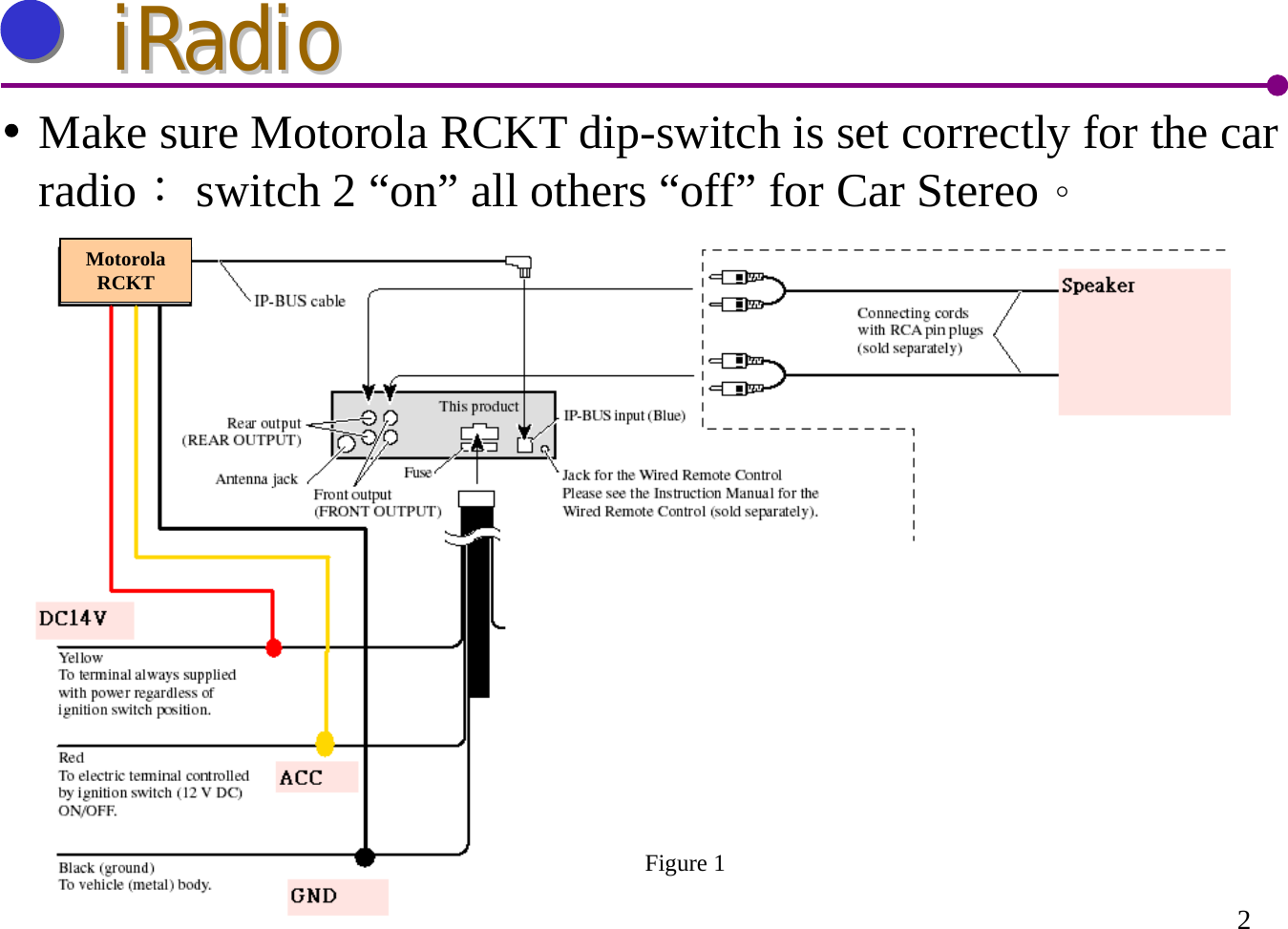 2iRadioiRadioMake sure Motorola RCKT dip-switch is set correctly for the car radio：switch 2 “on” all others “off” for Car Stereo。Figure 1MotorolaRCKT