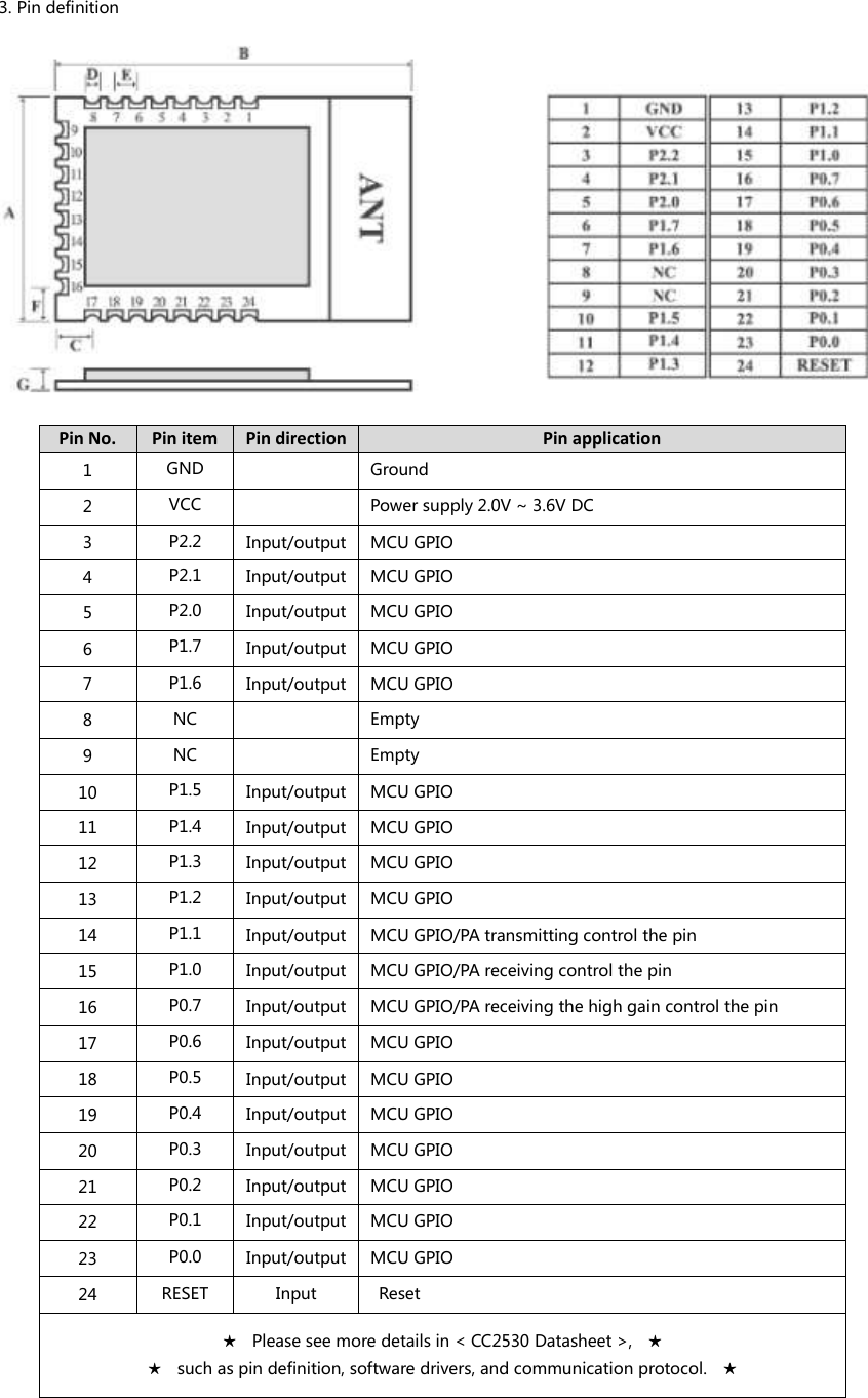 Page 2 of Chengdu Ebyte Electronic Technology E18 Wireless transceiver module User Manual 