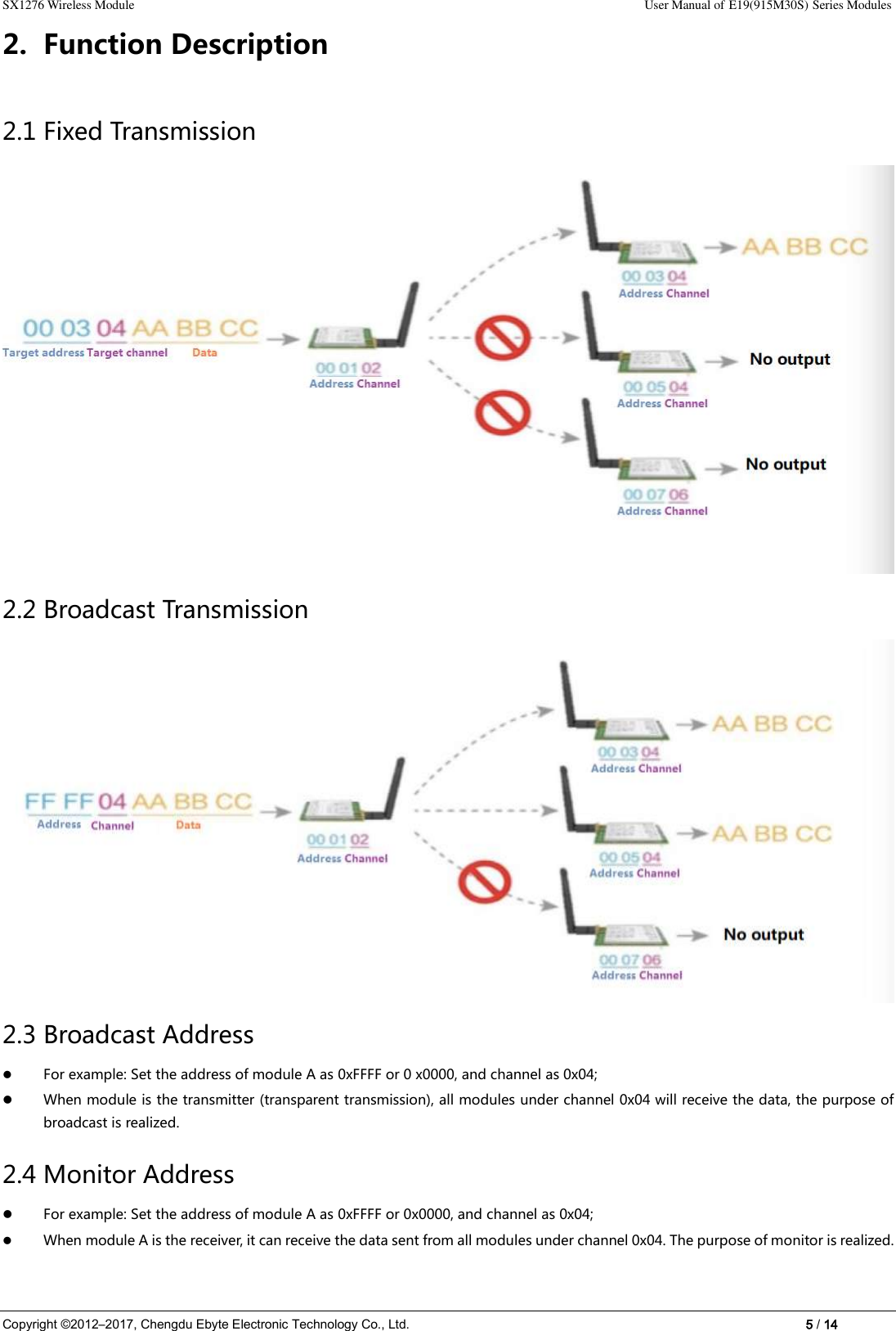 SX1276 Wireless Module                                                                                                                                                                User Manual of E19(915M30S) Series Modules Copyright ©2012–2017, Chengdu Ebyte Electronic Technology Co., Ltd.                                                                                                                            5 / 14 2. Function Description 2.1 Fixed Transmission  2.2 Broadcast Transmission  2.3 Broadcast Address  For example: Set the address of module A as 0xFFFF or 0 x0000, and channel as 0x04;  When module is the transmitter (transparent transmission), all modules under channel 0x04 will receive the data, the purpose of broadcast is realized. 2.4 Monitor Address  For example: Set the address of module A as 0xFFFF or 0x0000, and channel as 0x04;  When module A is the receiver, it can receive the data sent from all modules under channel 0x04. The purpose of monitor is realized. 