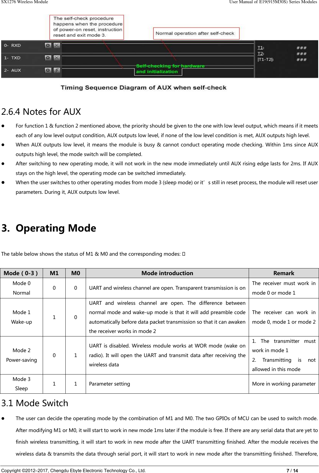 SX1276 Wireless Module                                                                                                                                                                User Manual of E19(915M30S) Series Modules Copyright ©2012–2017, Chengdu Ebyte Electronic Technology Co., Ltd.                                                                                                                            7 / 14  2.6.4 Notes for AUX  For function 1 &amp; function 2 mentioned above, the priority should be given to the one with low level output, which means if it meets each of any low level output condition, AUX outputs low level, if none of the low level condition is met, AUX outputs high level.  When AUX outputs low level, it means the module is busy &amp; cannot conduct operating mode checking. Within 1ms since AUX outputs high level, the mode switch will be completed.  After switching to new operating mode, it will not work in the new mode immediately until AUX rising edge lasts for 2ms. If AUX stays on the high level, the operating mode can be switched immediately.  When the user switches to other operating modes from mode 3 (sleep mode) or it’s still in reset process, the module will reset user parameters. During it, AUX outputs low level.  3. Operating Mode The table below shows the status of M1 &amp; M0 and the corresponding modes: •  Mode（0-3） M1 M0 Mode introduction Remark Mode 0 Normal 0 0 UART and wireless channel are open. Transparent transmission is on The  receiver  must  work  in mode 0 or mode 1 Mode 1 Wake-up 1 0 UART  and  wireless  channel  are  open.  The  difference  between normal mode and wake-up mode is that it will add preamble code automatically before data packet transmission so that it can awaken the receiver works in mode 2 The  receiver  can  work  in mode 0, mode 1 or mode 2 Mode 2 Power-saving 0 1 UART is disabled. Wireless module works at  WOR mode (wake on radio). It will open the UART and transmit data after receiving the wireless data 1.  The  transmitter  must work in mode 1 2.  Transmitting  is  not allowed in this mode Mode 3 Sleep 1 1 Parameter setting More in working parameter 3.1 Mode Switch  The user can decide the operating mode by the combination of M1 and M0. The two GPIOs of MCU can be used to switch mode. After modifying M1 or M0, it will start to work in new mode 1ms later if the module is free. If there are any serial data that are yet to finish wireless transmitting, it will start to work in new mode after the UART transmitting finished. After the module receives the wireless data &amp; transmits the data through serial port, it will start to work in new mode after the transmitting finished. Therefore, 