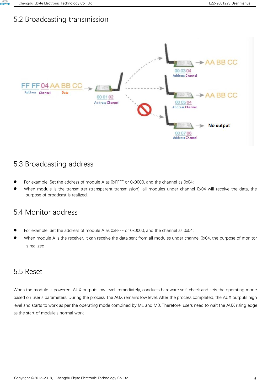 Chengdu Ebyte Electronic Technology Co., Ltd. E22-900T22S User manualCopyright ©2012–2018，Chengdu Ebyte Electronic Technology Co.,Ltd.95.2 Broadcasting transmission5.3 Broadcasting addressFor example: Set the address of module A as 0xFFFF or 0x0000, and the channel as 0x04;When module is the transmitter (transparent transmission), all modules under channel 0x04 will receive the data, thepurpose of broadcast is realized.5.4 Monitor addressFor example: Set the address of module A as 0xFFFF or 0x0000, and the channel as 0x04;When module A is the receiver, it can receive the data sent from all modules under channel 0x04, the purpose of monitoris realized.5.5 ResetWhen the module is powered, AUX outputs low level immediately, conducts hardware self-check and sets the operating modebased on user’s parameters. During the process, the AUX remains low level. After the process completed, the AUX outputs highlevel and starts to work as per the operating mode combined by M1 and M0. Therefore, users need to wait the AUX rising edgeas the start of module’s normal work.