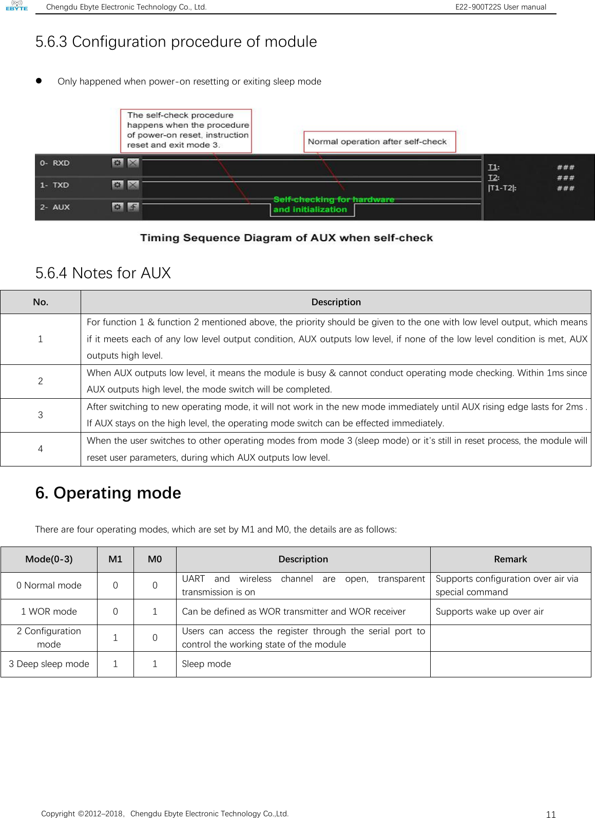 Chengdu Ebyte Electronic Technology Co., Ltd. E22-900T22S User manualCopyright ©2012–2018，Chengdu Ebyte Electronic Technology Co.,Ltd.115.6.3 Configuration procedure of moduleOnly happened when power-on resetting or exiting sleep mode5.6.4 Notes for AUXNo.Description1For function 1 &amp; function 2 mentioned above, the priority should be given to the one with low level output, which meansif it meets each of any low level output condition, AUX outputs low level, if none of the low level condition is met, AUXoutputs high level.2When AUX outputs low level, it means the module is busy &amp; cannot conduct operating mode checking. Within 1ms sinceAUX outputs high level, the mode switch will be completed.3After switching to new operating mode, it will not work in the new mode immediately until AUX rising edge lasts for 2ms .If AUX stays on the high level, the operating mode switch can be effected immediately.4When the user switches to other operating modes from mode 3 (sleep mode) or it’s still in reset process, the module willreset user parameters, during which AUX outputs low level.6. Operating modeThere are four operating modes, which are set by M1 and M0, the details are as follows:Mode(0-3)M1M0DescriptionRemark0 Normal mode00UART and wireless channel are open, transparenttransmission is onSupports configuration over air viaspecial command1 WOR mode01Can be defined as WOR transmitter and WOR receiverSupports wake up over air2 Configurationmode10Users can access the register through the serial port tocontrol the working state of the module3 Deep sleep mode11Sleep mode