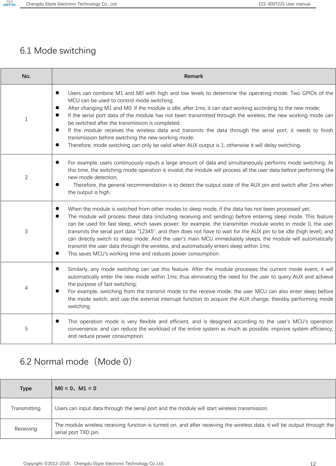 Chengdu Ebyte Electronic Technology Co., Ltd. E22-900T22S User manualCopyright ©2012–2018，Chengdu Ebyte Electronic Technology Co.,Ltd.126.1 Mode switchingNo.Remark1Users can combine M1 and M0 with high and low levels to determine the operating mode. Two GPIOs of theMCU can be used to control mode switching;After changing M1 and M0: If the module is idle, after 1ms, it can start working according to the new mode;If the serial port data of the module has not been transmitted through the wireless, the new working mode canbe switched after the transmission is completed;If the module receives the wireless data and transmits the data through the serial port, it needs to finishtransmission before switching the new working mode;Therefore, mode switching can only be valid when AUX output is 1, otherwise it will delay switching.2For example, users continuously inputs a large amount of data and simultaneously performs mode switching. Atthis time, the switching mode operation is invalid; the module will process all the user data before performing thenew mode detection;Therefore, the general recommendation is to detect the output state of the AUX pin and switch after 2ms whenthe output is high.3When the module is switched from other modes to sleep mode, if the data has not been processed yet;The module will process these data (including receiving and sending) before entering sleep mode. This featurecan be used for fast sleep, which saves power; for example, the transmitter module works in mode 0, the usertransmits the serial port data &quot;12345&quot;, and then does not have to wait for the AUX pin to be idle (high level), andcan directly switch to sleep mode. And the user&apos;s main MCU immediately sleeps, the module will automaticallytransmit the user data through the wireless, and automatically enters sleep within 1ms;This saves MCU&apos;s working time and reduces power consumption.4Similarly, any mode switching can use this feature. After the module processes the current mode event, it willautomatically enter the new mode within 1ms; thus eliminating the need for the user to query AUX and achievethe purpose of fast switching;For example, switching from the transmit mode to the receive mode; the user MCU can also enter sleep beforethe mode switch, and use the external interrupt function to acquire the AUX change, thereby performing modeswitching.5This operation mode is very flexible and efficient, and is designed according to the user&apos;s MCU&apos;s operationconvenience, and can reduce the workload of the entire system as much as possible, improve system efficiency,and reduce power consumption.6.2 Normal mode（Mode 0）TypeM0 = 0，M1 = 0TransmittingUsers can input data through the serial port and the module will start wireless transmission.ReceivingThe module wireless receiving function is turned on, and after receiving the wireless data, it will be output through theserial port TXD pin.