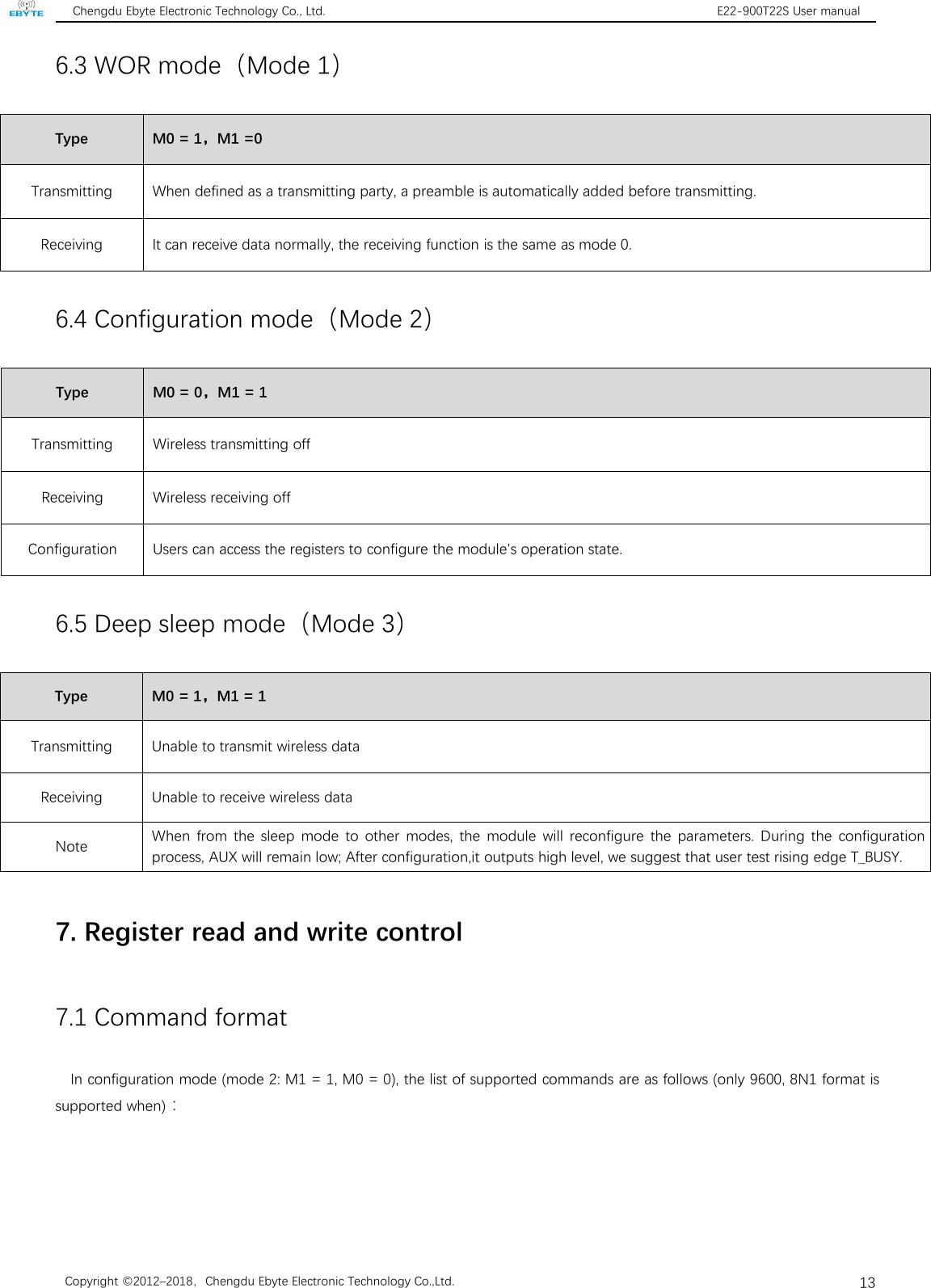 Chengdu Ebyte Electronic Technology Co., Ltd. E22-900T22S User manualCopyright ©2012–2018，Chengdu Ebyte Electronic Technology Co.,Ltd.136.3 WOR mode（Mode 1）TypeM0 = 1，M1 =0TransmittingWhen defined as a transmitting party, a preamble is automatically added before transmitting.ReceivingIt can receive data normally, the receiving function is the same as mode 0.6.4 Configuration mode（Mode 2）TypeM0 = 0，M1 = 1TransmittingWireless transmitting offReceivingWireless receiving offConfigurationUsers can access the registers to configure the module&apos;s operation state.6.5 Deep sleep mode（Mode 3）TypeM0 = 1，M1 = 1TransmittingUnable to transmit wireless dataReceivingUnable to receive wireless dataNoteWhen from the sleep mode to other modes, the module will reconfigure the parameters. During the configurationprocess, AUX will remain low; After configuration,it outputs high level, we suggest that user test rising edge T_BUSY.7. Register read and write control7.1 Command formatIn configuration mode (mode 2: M1 = 1, M0 = 0), the list of supported commands are as follows (only 9600, 8N1 format issupported when)：