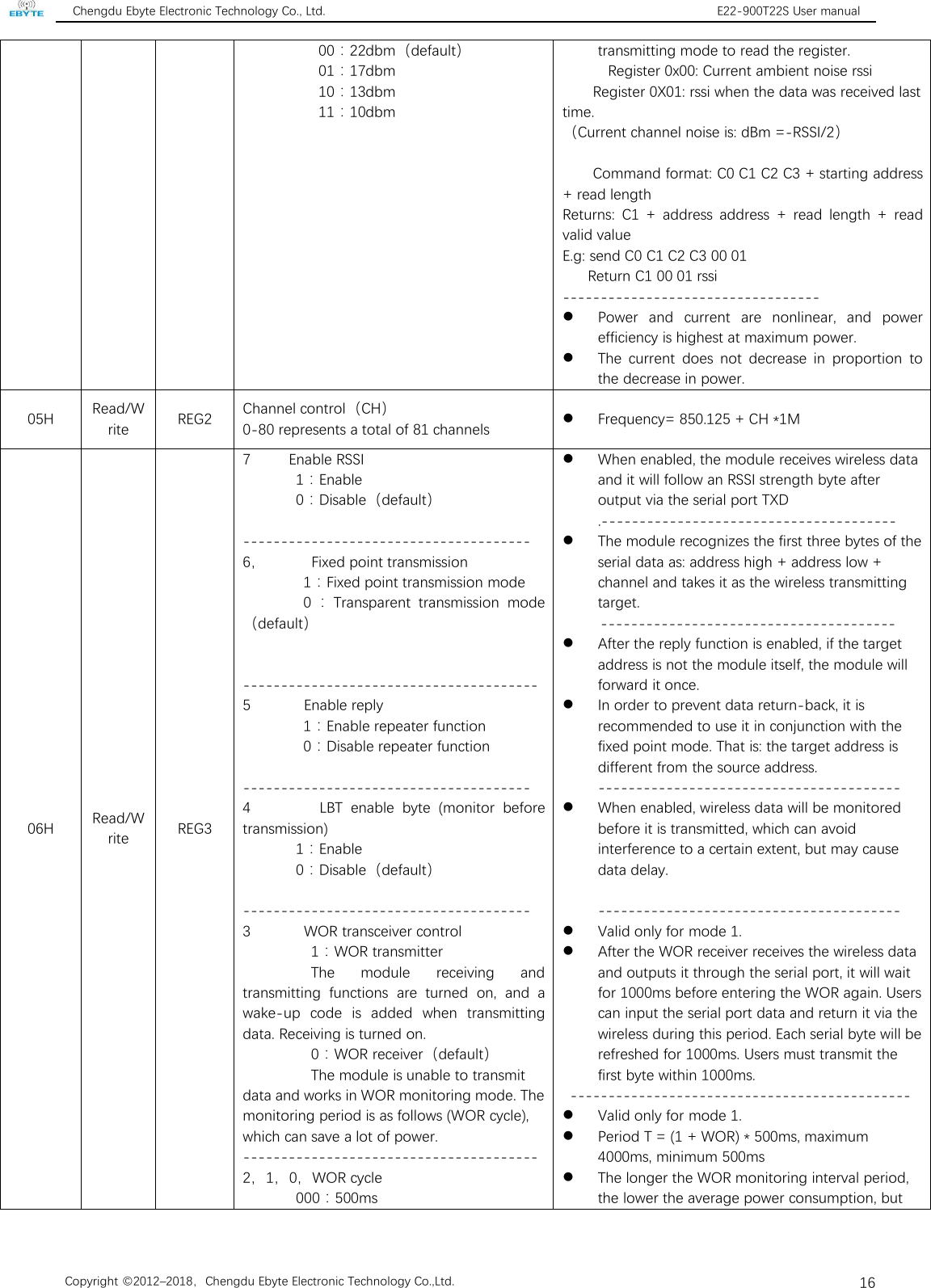Chengdu Ebyte Electronic Technology Co., Ltd. E22-900T22S User manualCopyright ©2012–2018，Chengdu Ebyte Electronic Technology Co.,Ltd.1600：22dbm（default）01：17dbm10：13dbm11：10dbmtransmitting mode to read the register.Register 0x00: Current ambient noise rssiRegister 0X01: rssi when the data was received lasttime.（Current channel noise is: dBm =-RSSI/2）Command format: C0 C1 C2 C3 + starting address+ read lengthReturns: C1 + address address + read length + readvalid valueE.g: send C0 C1 C2 C3 00 01Return C1 00 01 rssi----------------------------------Power and current are nonlinear, and powerefficiency is highest at maximum power.The current does not decrease in proportion tothe decrease in power.05HRead/WriteREG2Channel control（CH）0-80 represents a total of 81 channelsFrequency= 850.125 + CH *1M06HRead/WriteREG37 Enable RSSI1：Enable0：Disable（default）--------------------------------------6， Fixed point transmission1：Fixed point transmission mode0 ： Transparent transmission mode（default）---------------------------------------5 Enable reply1：Enable repeater function0：Disable repeater function--------------------------------------4 LBT enable byte (monitor beforetransmission)1：Enable0：Disable（default）--------------------------------------3 WOR transceiver control1：WOR transmitterThe module receiving andtransmitting functions are turned on, and awake-up code is added when transmittingdata. Receiving is turned on.0：WOR receiver（default）The module is unable to transmitdata and works in WOR monitoring mode. Themonitoring period is as follows (WOR cycle),which can save a lot of power.---------------------------------------2，1，0，WOR cycle000：500msWhen enabled, the module receives wireless dataand it will follow an RSSI strength byte afteroutput via the serial port TXD.---------------------------------------The module recognizes the first three bytes of theserial data as: address high + address low +channel and takes it as the wireless transmittingtarget.---------------------------------------After the reply function is enabled, if the targetaddress is not the module itself, the module willforward it once.In order to prevent data return-back, it isrecommended to use it in conjunction with thefixed point mode. That is: the target address isdifferent from the source address.----------------------------------------When enabled, wireless data will be monitoredbefore it is transmitted, which can avoidinterference to a certain extent, but may causedata delay.----------------------------------------Valid only for mode 1.After the WOR receiver receives the wireless dataand outputs it through the serial port, it will waitfor 1000ms before entering the WOR again. Userscan input the serial port data and return it via thewireless during this period. Each serial byte will berefreshed for 1000ms. Users must transmit thefirst byte within 1000ms.---------------------------------------------Valid only for mode 1.Period T = (1 + WOR) * 500ms, maximum4000ms, minimum 500msThe longer the WOR monitoring interval period,the lower the average power consumption, but