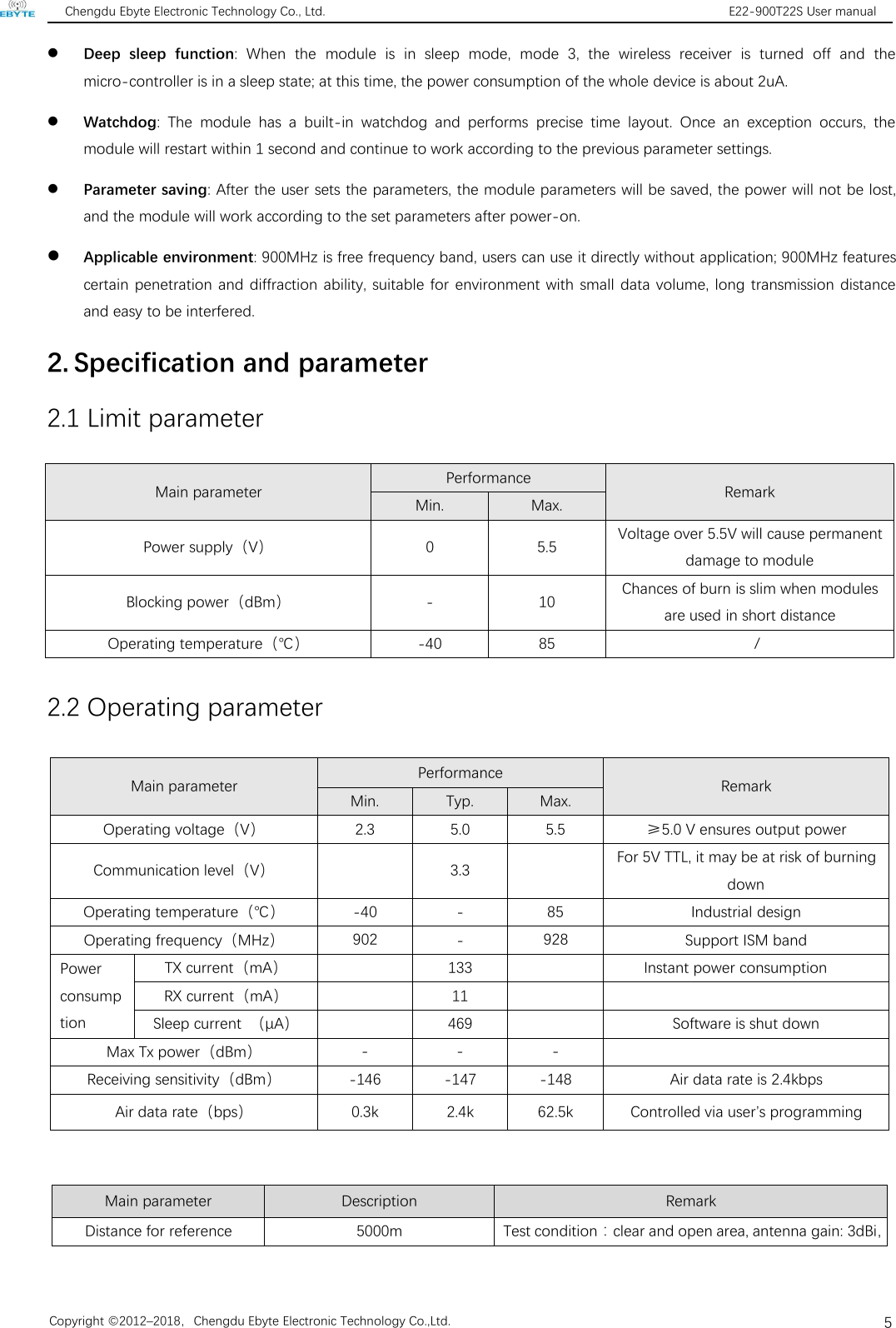 Chengdu Ebyte Electronic Technology Co., Ltd. E22-900T22S User manualCopyright ©2012–2018，Chengdu Ebyte Electronic Technology Co.,Ltd.5Deep sleep function: When the module is in sleep mode, mode 3, the wireless receiver is turned off and themicro-controller is in a sleep state; at this time, the power consumption of the whole device is about 2uA.Watchdog: The module has a built-in watchdog and performs precise time layout. Once an exception occurs, themodule will restart within 1 second and continue to work according to the previous parameter settings.Parameter saving: After the user sets the parameters, the module parameters will be saved, the power will not be lost,and the module will work according to the set parameters after power-on.Applicable environment: 900MHz is free frequency band, users can use it directly without application; 900MHz featurescertain penetration and diffraction ability, suitable for environment with small data volume, long transmission distanceand easy to be interfered.2. Specification and parameter2.1 Limit parameterMain parameterPerformanceRemarkMin.Max.Power supply（V）05.5Voltage over 5.5V will cause permanentdamage to moduleBlocking power（dBm）-10Chances of burn is slim when modulesare used in short distanceOperating temperature（℃）-4085/2.2 Operating parameterMain parameterPerformanceRemarkMin.Typ.Max.Operating voltage（V）2.35.05.5≥5.0 V ensures output powerCommunication level（V）3.3For 5V TTL, it may be at risk of burningdownOperating temperature（℃）-40-85Industrial designOperating frequency（MHz）902-928Support ISM bandPowerconsumptionTX current（mA）133Instant power consumptionRX current（mA）11Sleep current （μA）469Software is shut downMax Tx power（dBm）- - -Receiving sensitivity（dBm）-146-147-148Air data rate is 2.4kbpsAir data rate（bps）0.3k2.4k62.5kControlled via user’s programmingMain parameterDescriptionRemarkDistance for reference5000m Test condition：clear and open area, antenna gain: 3dBi，