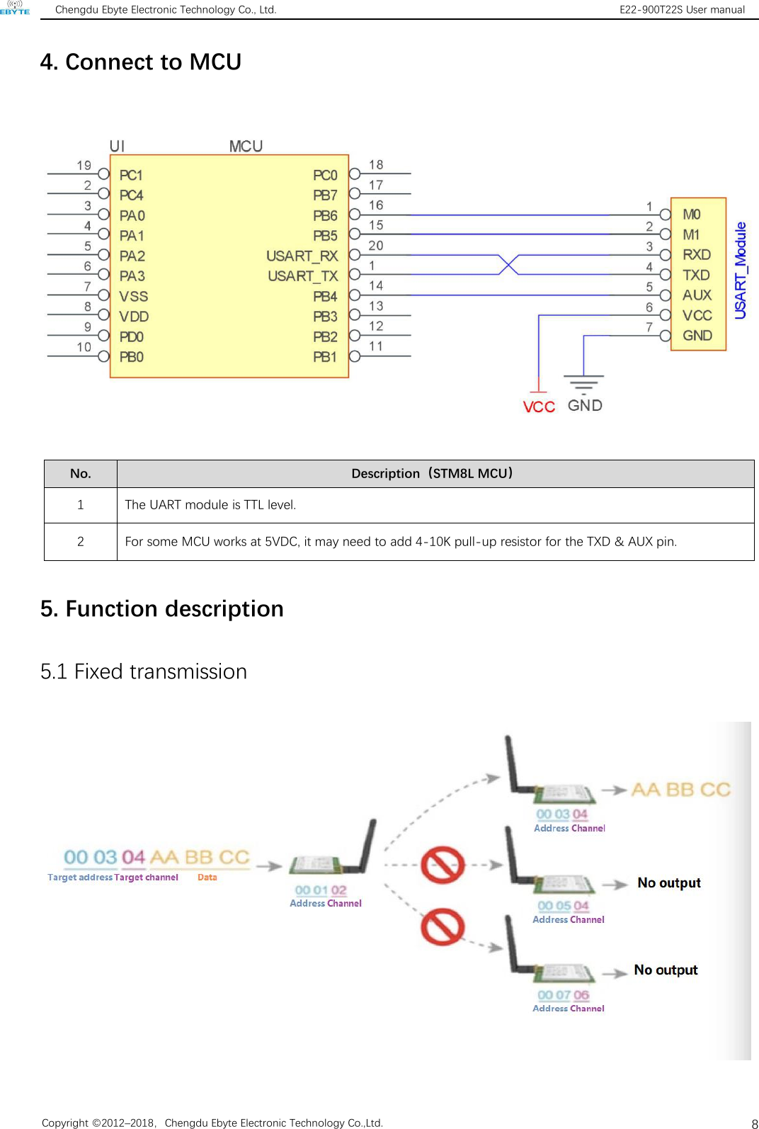 Chengdu Ebyte Electronic Technology Co., Ltd. E22-900T22S User manualCopyright ©2012–2018，Chengdu Ebyte Electronic Technology Co.,Ltd.84. Connect to MCUNo.Description（STM8L MCU）1The UART module is TTL level.2For some MCU works at 5VDC, it may need to add 4-10K pull-up resistor for the TXD &amp; AUX pin.5. Function description5.1 Fixed transmission