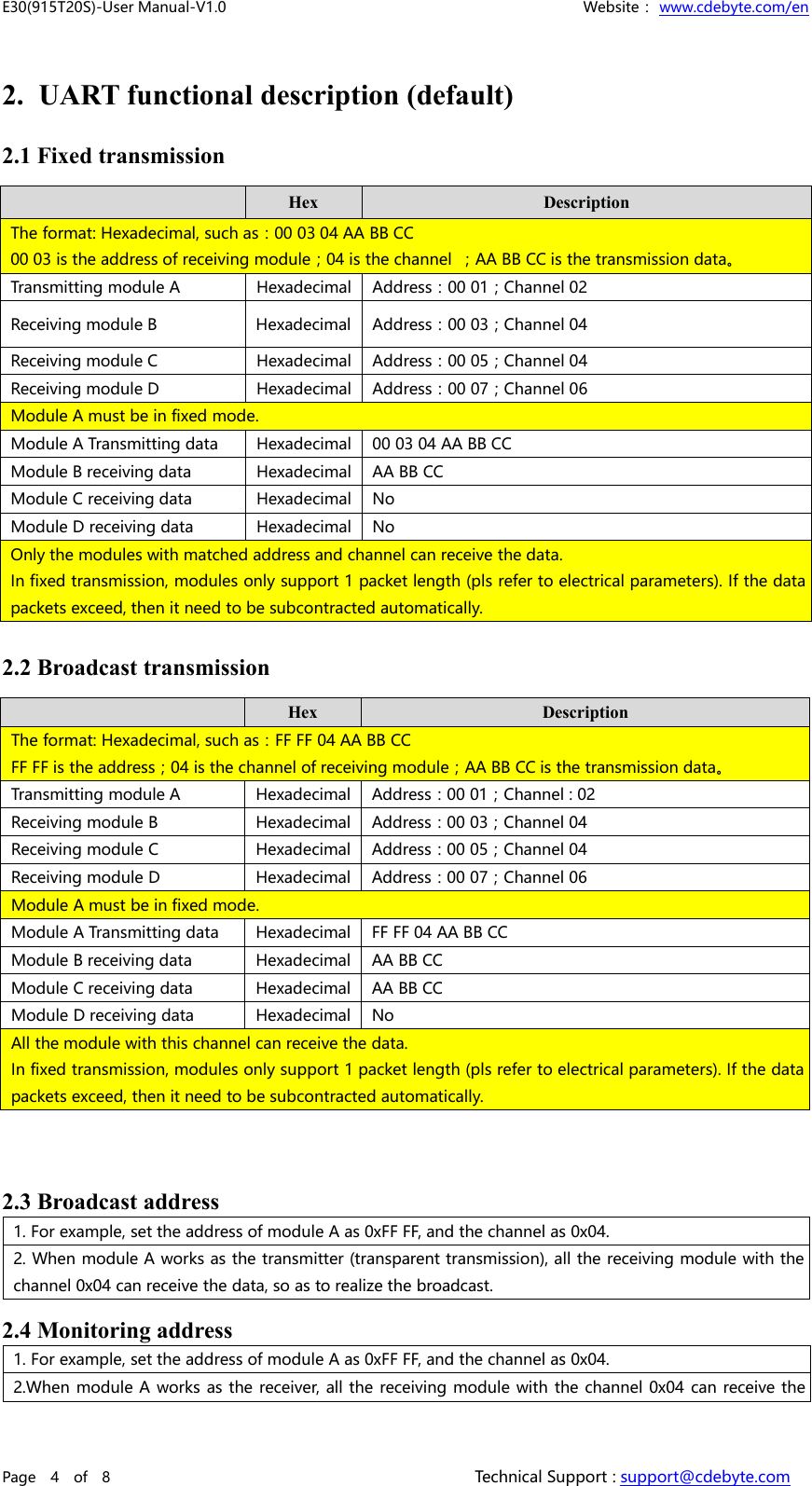 E30(915T20S)-User Manual-V1.0 Website： www.cdebyte.com/enPage 4 of 8 Technical Support : support@cdebyte.com2. UART functional description (default)2.1 Fixed transmissionHexDescriptionThe format: Hexadecimal, such as：00 03 04 AA BB CC00 03 is the address of receiving module；04 is the channel ；AA BB CC is the transmission data。Transmitting module AHexadecimalAddress：00 01；Channel 02Receiving module BHexadecimalAddress：00 03；Channel 04Receiving module CHexadecimalAddress：00 05；Channel 04Receiving module DHexadecimalAddress：00 07；Channel 06Module A must be in fixed mode.Module A Transmitting dataHexadecimal00 03 04 AA BB CCModule B receiving dataHexadecimalAA BB CCModule C receiving dataHexadecimalNoModule D receiving dataHexadecimalNoOnly the modules with matched address and channel can receive the data.In fixed transmission, modules only support 1 packet length (pls refer to electrical parameters). If the datapackets exceed, then it need to be subcontracted automatically.2.2 Broadcast transmissionHexDescriptionThe format: Hexadecimal, such as：FF FF 04 AA BB CCFF FF is the address；04 is the channel of receiving module；AA BB CC is the transmission data。Transmitting module AHexadecimalAddress：00 01；Channel : 02Receiving module BHexadecimalAddress：00 03；Channel 04Receiving module CHexadecimalAddress：00 05；Channel 04Receiving module DHexadecimalAddress：00 07；Channel 06Module A must be in fixed mode.Module A Transmitting dataHexadecimalFF FF 04 AA BB CCModule B receiving dataHexadecimalAA BB CCModule C receiving dataHexadecimalAA BB CCModule D receiving dataHexadecimalNoAll the module with this channel can receive the data.In fixed transmission, modules only support 1 packet length (pls refer to electrical parameters). If the datapackets exceed, then it need to be subcontracted automatically.2.3 Broadcast address1. For example, set the address of module A as 0xFF FF, and the channel as 0x04.2. When module A works as the transmitter (transparent transmission), all the receiving module with thechannel 0x04 can receive the data, so as to realize the broadcast.2.4 Monitoring address1. For example, set the address of module A as 0xFF FF, and the channel as 0x04.2.When module A works as the receiver, all the receiving module with the channel 0x04 can receive the