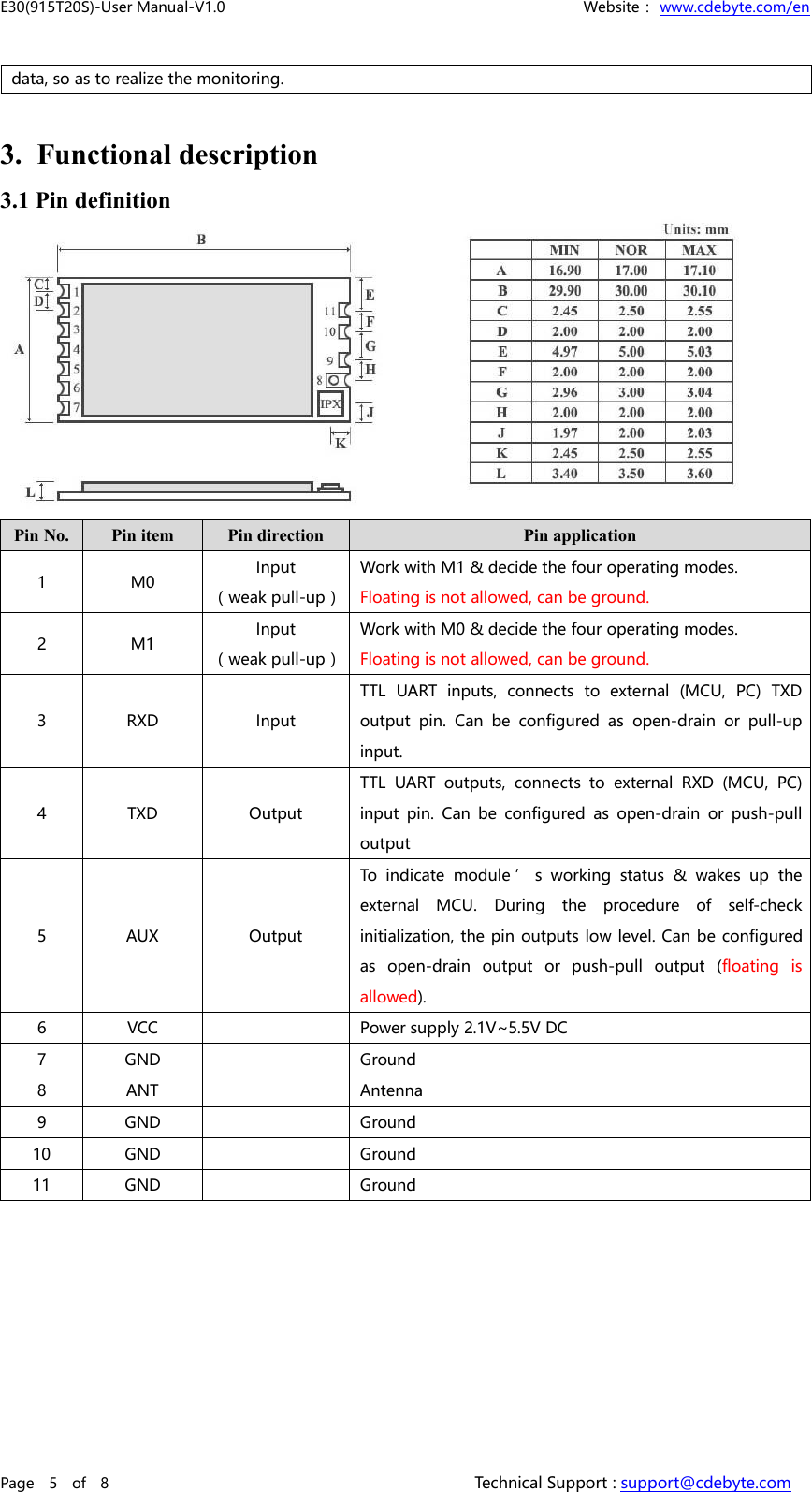 E30(915T20S)-User Manual-V1.0 Website： www.cdebyte.com/enPage 5 of 8 Technical Support : support@cdebyte.comdata, so as to realize the monitoring.3. Functional description3.1 Pin definitionPin No.Pin itemPin directionPin application1M0Input（weak pull-up）Work with M1 &amp; decide the four operating modes.Floating is not allowed, can be ground.2M1Input（weak pull-up）Work with M0 &amp; decide the four operating modes.Floating is not allowed, can be ground.3RXDInputTTL UART inputs, connects to external (MCU, PC) TXDoutput pin. Can be configured as open-drain or pull-upinput.4TXDOutputTTL UART outputs, connects to external RXD (MCU, PC)input pin. Can be configured as open-drain or push-pulloutput5AUXOutputTo indicate module ’ s working status &amp; wakes up theexternal MCU. During the procedure of self-checkinitialization, the pin outputs low level. Can be configuredas open-drain output or push-pull output (floating isallowed).6VCCPower supply 2.1V~5.5V DC7GNDGround8ANTAntenna9GNDGround10GNDGround11GNDGround