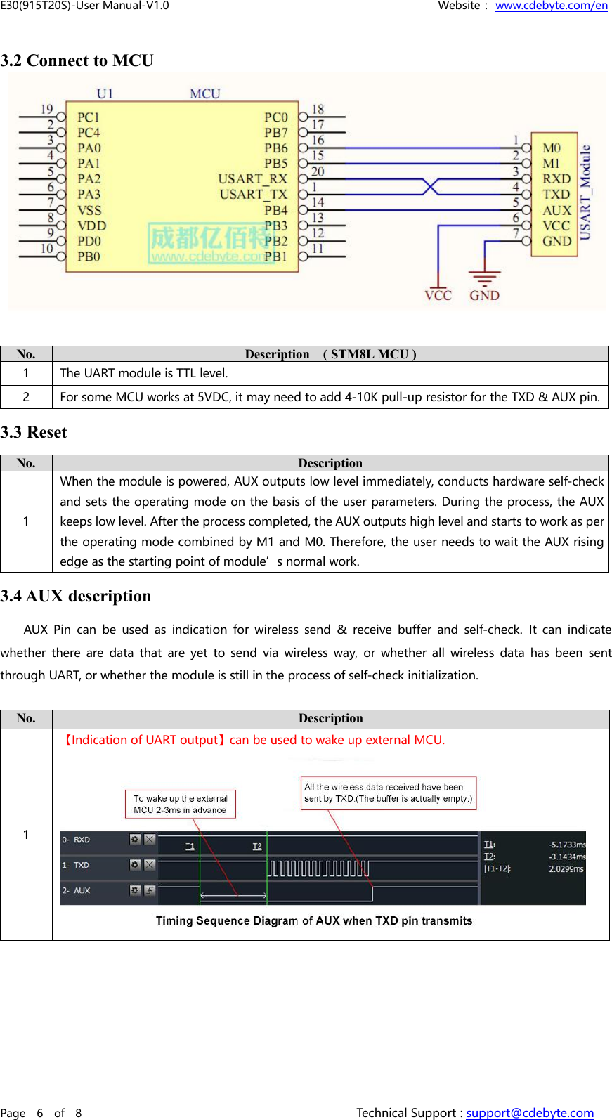 E30(915T20S)-User Manual-V1.0 Website： www.cdebyte.com/enPage 6 of 8 Technical Support : support@cdebyte.com3.2 Connect to MCUNo.Description ( STM8L MCU )1The UART module is TTL level.2For some MCU works at 5VDC, it may need to add 4-10K pull-up resistor for the TXD &amp; AUX pin.3.3 ResetNo.Description1When the module is powered, AUX outputs low level immediately, conducts hardware self-checkand sets the operating mode on the basis of the user parameters. During the process, the AUXkeeps low level. After the process completed, the AUX outputs high level and starts to work as perthe operating mode combined by M1 and M0. Therefore, the user needs to wait the AUX risingedge as the starting point of module’s normal work.3.4 AUX descriptionAUX Pin can be used as indication for wireless send &amp; receive buffer and self-check. It can indicatewhether there are data that are yet to send via wireless way, or whether all wireless data has been sentthrough UART, or whether the module is still in the process of self-check initialization.No.Description1【Indication of UART output】can be used to wake up external MCU.