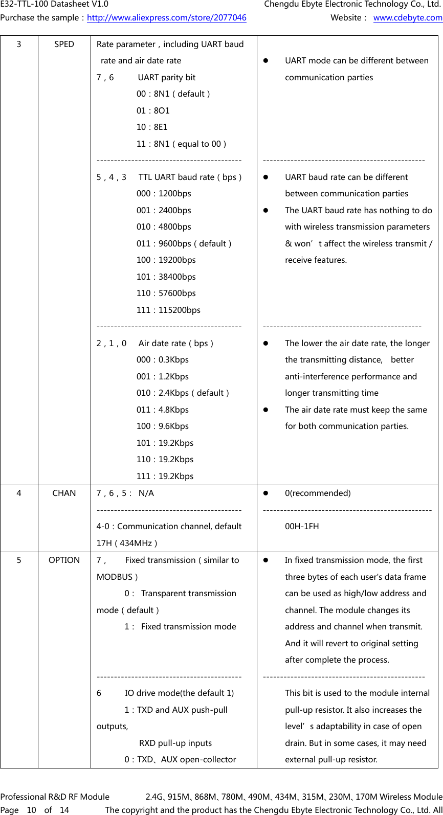 E32-TTL-100 Datasheet V1.0     Chengdu Ebyte Electronic Technology Co., Ltd. Purchase the sample：http://www.aliexpress.com/store/2077046        Website： www.cdebyte.com Professional R&amp;D RF Module      2.4G、915M、868M、780M、490M、434M、315M、230M、170M Wireless Module Page  10  of  14      The copyright and the product has the Chengdu Ebyte Electronic Technology Co., Ltd. All 3  SPED  Rate parameter，including UART baud rate and air date rate 7，6      UART parity bit   00：8N1（default）   01：8O1   10：8E1   11：8N1（equal to 00） ------------------------------------------ 5，4，3   TTL UART baud rate（bps）   000：1200bps   001：2400bps   010：4800bps   011：9600bps（default）   100：19200bps   101：38400bps   110：57600bps   111：115200bps ------------------------------------------ 2，1，0   Air date rate（bps）   000：0.3Kbps   001：1.2Kbps   010：2.4Kbps（default）   011：4.8Kbps   100：9.6Kbps   101：19.2Kbps   110：19.2Kbps   111：19.2Kbps UART mode can be different betweencommunication parties----------------------------------------------- UART baud rate can be differentbetween communication partiesThe UART baud rate has nothing to dowith wireless transmission parameters&amp; won’t affect the wireless transmit /receive features.---------------------------------------------- The lower the air date rate, the longerthe transmitting distance,    betteranti-interference performance andlonger transmitting timeThe air date rate must keep the samefor both communication parties.4  CHAN  7，6，5：  N/A ------------------------------------------ 4-0：Communication channel, default 17H（434MHz） 0(recommended)-------------------------------------------------00H-1FH 5  OPTION  7，    Fixed transmission（similar to MODBUS）    0： Transparent transmission mode（default）  1： Fixed transmission mode ------------------------------------------ 6     IO drive mode(the default 1)    1：TXD and AUX push-pull outputs,   RXD pull-up inputs  0：TXD、AUX open-collector In fixed transmission mode, the firstthree bytes of each user&apos;s data framecan be used as high/low address andchannel. The module changes itsaddress and channel when transmit.And it will revert to original settingafter complete the process.----------------------------------------------- This bit is used to the module internalpull-up resistor. It also increases thelevel’s adaptability in case of opendrain. But in some cases, it may needexternal pull-up resistor.