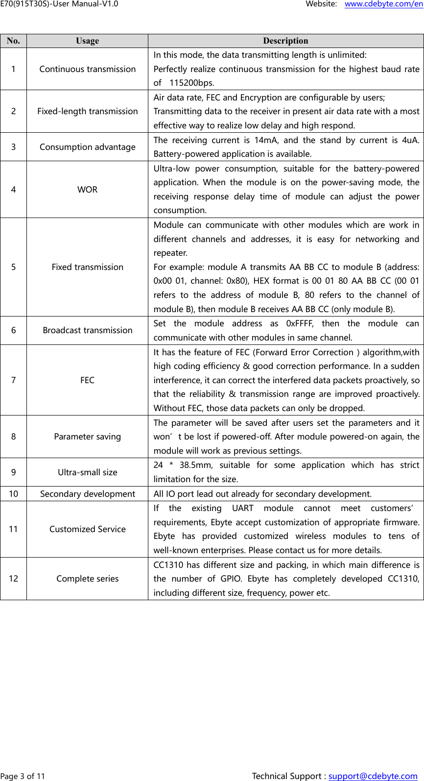 E70(915T30S)-User Manual-V1.0 Website: www.cdebyte.com/enPage 3 of 11 Technical Support : support@cdebyte.comNo.UsageDescription1Continuous transmissionIn this mode, the data transmitting length is unlimited:Perfectly realize continuous transmission for the highest baud rateof 115200bps.2Fixed-length transmissionAir data rate, FEC and Encryption are configurable by users;Transmitting data to the receiver in present air data rate with a mosteffective way to realize low delay and high respond.3Consumption advantageThe receiving current is 14mA, and the stand by current is 4uA.Battery-powered application is available.4WORUltra-low power consumption, suitable for the battery-poweredapplication. When the module is on the power-saving mode, thereceiving response delay time of module can adjust the powerconsumption.5Fixed transmissionModule can communicate with other modules which are work indifferent channels and addresses, it is easy for networking andrepeater.For example: module A transmits AA BB CC to module B (address:0x00 01, channel: 0x80), HEX format is 00 01 80 AA BB CC (00 01refers to the address of module B, 80 refers to the channel ofmodule B), then module B receives AA BB CC (only module B).6Broadcast transmissionSet the module address as 0xFFFF, then the module cancommunicate with other modules in same channel.7FECIt has the feature of FEC (Forward Error Correction）algorithm,withhigh coding efficiency &amp; good correction performance. In a suddeninterference, it can correct the interfered data packets proactively, sothat the reliability &amp; transmission range are improved proactively.Without FEC, those data packets can only be dropped.8Parameter savingThe parameter will be saved after users set the parameters and itwon’t be lost if powered-off. After module powered-on again, themodule will work as previous settings.9Ultra-small size24 * 38.5mm, suitable for some application which has strictlimitation for the size.10Secondary developmentAll IO port lead out already for secondary development.11Customized ServiceIf the existing UART module cannot meet customers’requirements, Ebyte accept customization of appropriate firmware.Ebyte has provided customized wireless modules to tens ofwell-known enterprises. Please contact us for more details.12Complete seriesCC1310 has different size and packing, in which main difference isthe number of GPIO. Ebyte has completely developed CC1310,including different size, frequency, power etc.