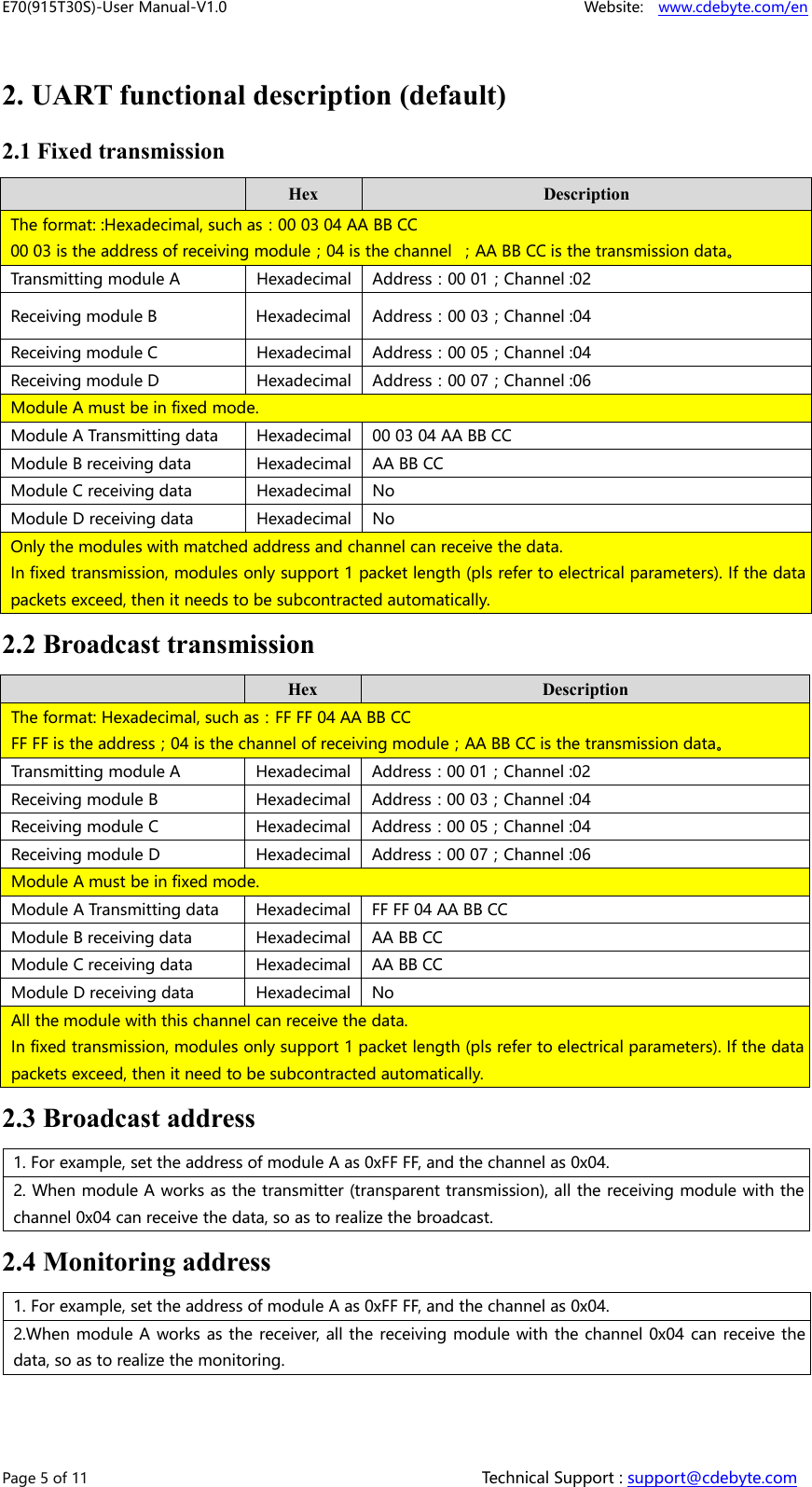 E70(915T30S)-User Manual-V1.0 Website: www.cdebyte.com/enPage 5 of 11 Technical Support : support@cdebyte.com2. UART functional description (default)2.1 Fixed transmissionHexDescriptionThe format: :Hexadecimal, such as：00 03 04 AA BB CC00 03 is the address of receiving module；04 is the channel ；AA BB CC is the transmission data。Transmitting module AHexadecimalAddress：00 01；Channel :02Receiving module BHexadecimalAddress：00 03；Channel :04Receiving module CHexadecimalAddress：00 05；Channel :04Receiving module DHexadecimalAddress：00 07；Channel :06Module A must be in fixed mode.Module A Transmitting dataHexadecimal00 03 04 AA BB CCModule B receiving dataHexadecimalAA BB CCModule C receiving dataHexadecimalNoModule D receiving dataHexadecimalNoOnly the modules with matched address and channel can receive the data.In fixed transmission, modules only support 1 packet length (pls refer to electrical parameters). If the datapackets exceed, then it needs to be subcontracted automatically.2.2 Broadcast transmissionHexDescriptionThe format: Hexadecimal, such as：FF FF 04 AA BB CCFF FF is the address；04 is the channel of receiving module；AA BB CC is the transmission data。Transmitting module AHexadecimalAddress：00 01；Channel :02Receiving module BHexadecimalAddress：00 03；Channel :04Receiving module CHexadecimalAddress：00 05；Channel :04Receiving module DHexadecimalAddress：00 07；Channel :06Module A must be in fixed mode.Module A Transmitting dataHexadecimalFF FF 04 AA BB CCModule B receiving dataHexadecimalAA BB CCModule C receiving dataHexadecimalAA BB CCModule D receiving dataHexadecimalNoAll the module with this channel can receive the data.In fixed transmission, modules only support 1 packet length (pls refer to electrical parameters). If the datapackets exceed, then it need to be subcontracted automatically.2.3 Broadcast address1. For example, set the address of module A as 0xFF FF, and the channel as 0x04.2. When module A works as the transmitter (transparent transmission), all the receiving module with thechannel 0x04 can receive the data, so as to realize the broadcast.2.4 Monitoring address1. For example, set the address of module A as 0xFF FF, and the channel as 0x04.2.When module A works as the receiver, all the receiving module with the channel 0x04 can receive thedata, so as to realize the monitoring.