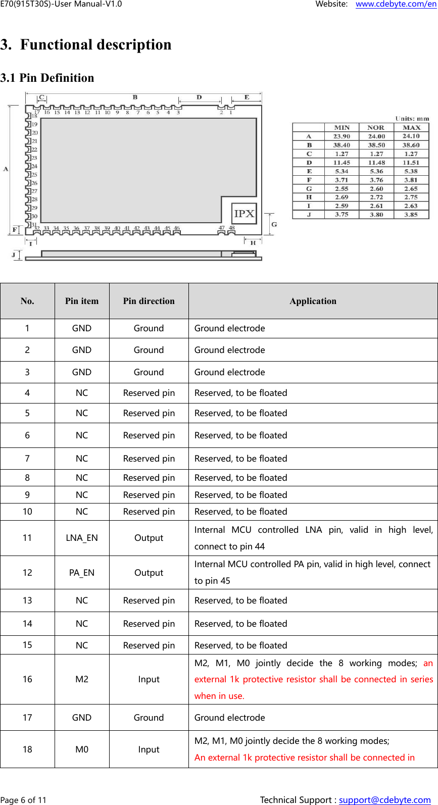 E70(915T30S)-User Manual-V1.0 Website: www.cdebyte.com/enPage 6 of 11 Technical Support : support@cdebyte.com3. Functional description3.1 Pin DefinitionNo.Pin itemPin directionApplication1GNDGroundGround electrode2GNDGroundGround electrode3GNDGroundGround electrode4NCReserved pinReserved, to be floated5NCReserved pinReserved, to be floated6NCReserved pinReserved, to be floated7NCReserved pinReserved, to be floated8NCReserved pinReserved, to be floated9NCReserved pinReserved, to be floated10NCReserved pinReserved, to be floated11LNA_ENOutputInternal MCU controlled LNA pin, valid in high level,connect to pin 4412PA_ENOutputInternal MCU controlled PA pin, valid in high level, connectto pin 4513NCReserved pinReserved, to be floated14NCReserved pinReserved, to be floated15NCReserved pinReserved, to be floated16M2InputM2, M1, M0 jointly decide the 8 working modes; anexternal 1k protective resistor shall be connected in serieswhen in use.17GNDGroundGround electrode18M0InputM2, M1, M0 jointly decide the 8 working modes;An external 1k protective resistor shall be connected in