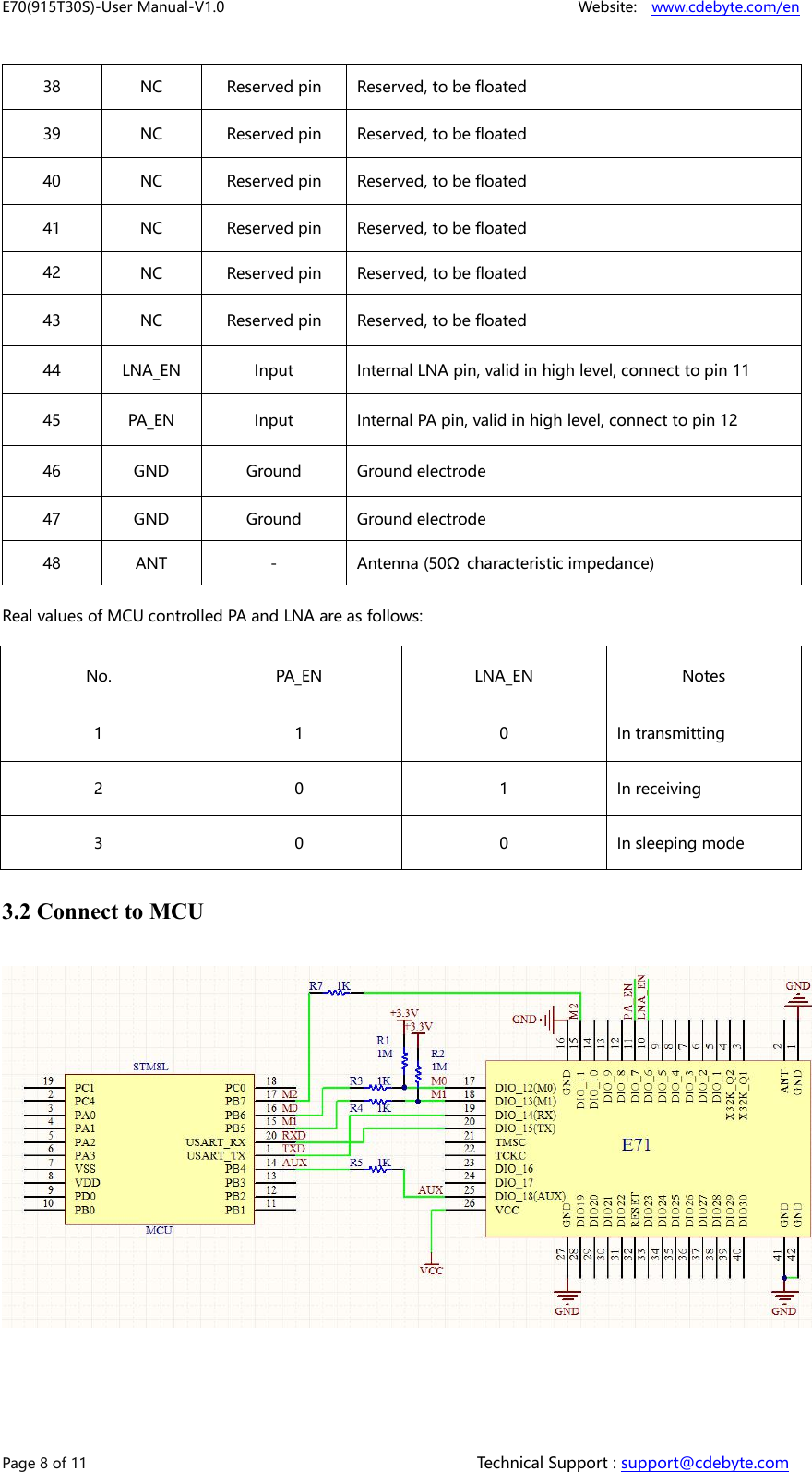 E70(915T30S)-User Manual-V1.0 Website: www.cdebyte.com/enPage 8 of 11 Technical Support : support@cdebyte.com38NCReserved pinReserved, to be floated39NCReserved pinReserved, to be floated40NCReserved pinReserved, to be floated41NCReserved pinReserved, to be floated42NCReserved pinReserved, to be floated43NCReserved pinReserved, to be floated44LNA_ENInputInternal LNA pin, valid in high level, connect to pin 1145PA_ENInputInternal PA pin, valid in high level, connect to pin 1246GNDGroundGround electrode47GNDGroundGround electrode48ANT-Antenna (50Ω characteristic impedance)Real values of MCU controlled PA and LNA are as follows:No.PA_ENLNA_ENNotes110In transmitting201In receiving300In sleeping mode3.2 Connect to MCU