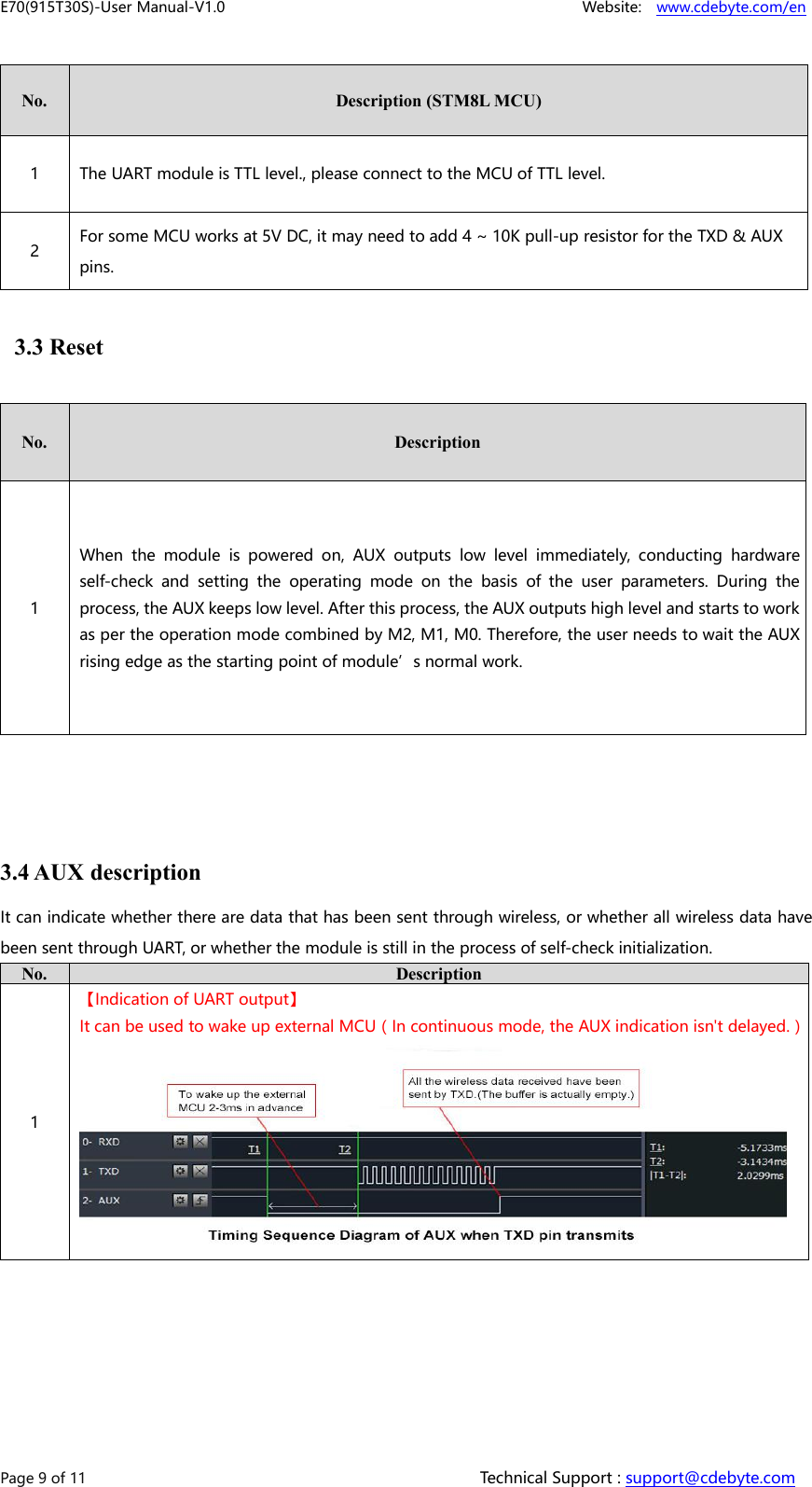 E70(915T30S)-User Manual-V1.0 Website: www.cdebyte.com/enPage 9 of 11 Technical Support : support@cdebyte.comNo.Description (STM8L MCU)1The UART module is TTL level., please connect to the MCU of TTL level.2For some MCU works at 5V DC, it may need to add 4 ~ 10K pull-up resistor for the TXD &amp; AUXpins.3.3 ResetNo.Description1When the module is powered on, AUX outputs low level immediately, conducting hardwareself-check and setting the operating mode on the basis of the user parameters. During theprocess, the AUX keeps low level. After this process, the AUX outputs high level and starts to workas per the operation mode combined by M2, M1, M0. Therefore, the user needs to wait the AUXrising edge as the starting point of module’s normal work.3.4 AUX descriptionIt can indicate whether there are data that has been sent through wireless, or whether all wireless data havebeen sent through UART, or whether the module is still in the process of self-check initialization.No.Description1【Indication of UART output】It can be used to wake up external MCU（In continuous mode, the AUX indication isn&apos;t delayed.）
