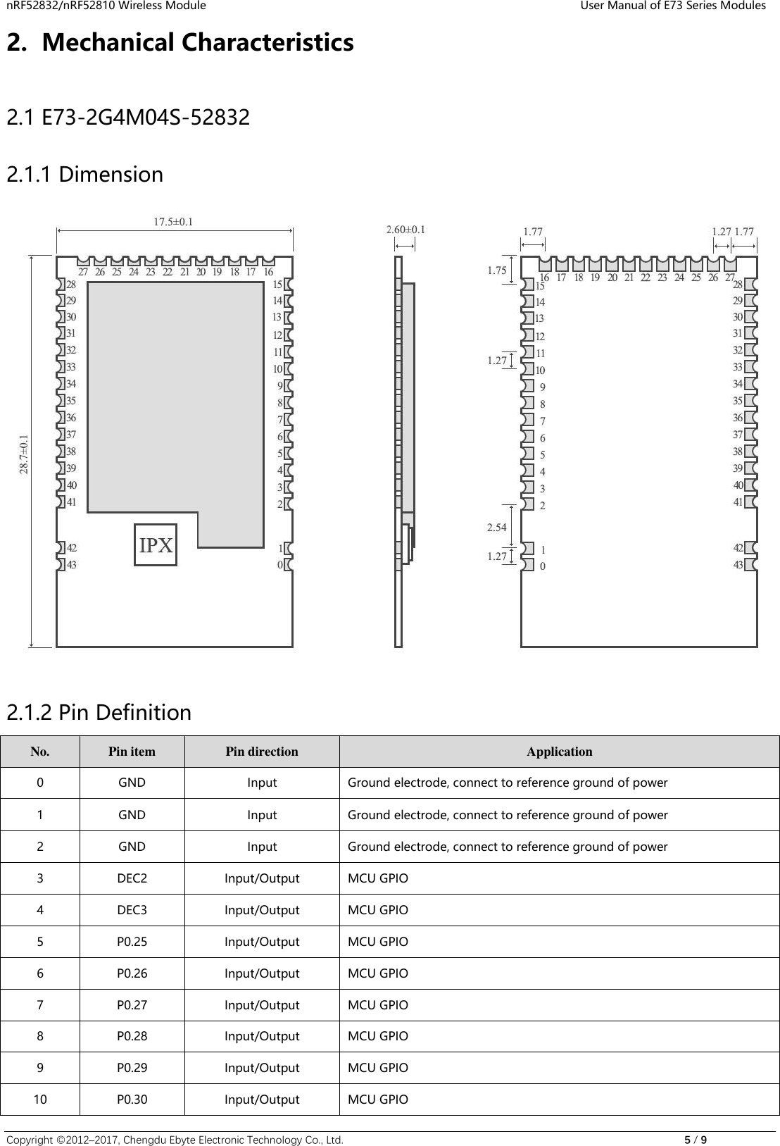 Page 5 of Chengdu Ebyte Electronic Technology E73 Bluetooth User Manual 