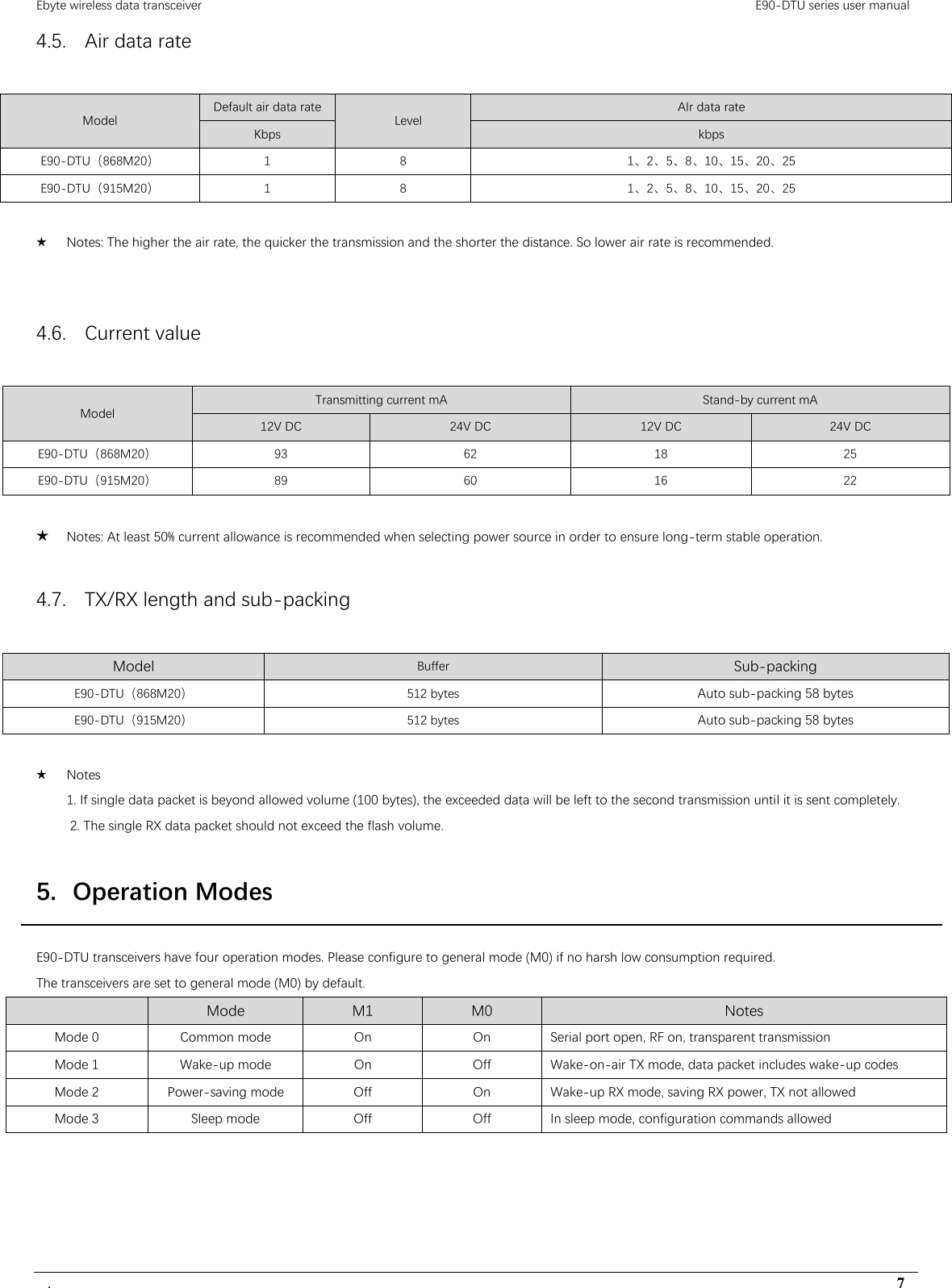 Ebyte wireless data transceiver                                                                                         E90-DTU series user manual .                                                                                                                                        7 4.5. Air data rate Model Default air data rate                 Level AIr data rate Kbps  kbps E90-DTU（868M20）  1  8  1、2、5、8、10、15、20、25 E90-DTU（915M20）  1  8  1、2、5、8、10、15、20、25  ★ Notes: The higher the air rate, the quicker the transmission and the shorter the distance. So lower air rate is recommended.  4.6. Current value Model Transmitting current mA  Stand-by current mA 12V DC  24V DC  12V DC  24V DC E90-DTU（868M20） 93 62 18 25 E90-DTU（915M20） 89 60 16 22  ★ Notes: At least 50% current allowance is recommended when selecting power source in order to ensure long-term stable operation. 4.7. TX/RX length and sub-packing Model Buffer  Sub-packing E90-DTU（868M20）  512 bytes  Auto sub-packing 58 bytes E90-DTU（915M20）  512 bytes  Auto sub-packing 58 bytes  ★ Notes   1. If single data packet is beyond allowed volume (100 bytes), the exceeded data will be left to the second transmission until it is sent completely. 2. The single RX data packet should not exceed the flash volume. 5. Operation Modes E90-DTU transceivers have four operation modes. Please configure to general mode (M0) if no harsh low consumption required. The transceivers are set to general mode (M0) by default.     Mode  M1 M0  Notes Mode 0  Common mode  On On Serial port open, RF on, transparent transmission Mode 1  Wake-up mode  On Off  Wake-on-air TX mode, data packet includes wake-up codes Mode 2  Power-saving mode  Off On  Wake-up RX mode, saving RX power, TX not allowed Mode 3  Sleep mode  Off Off  In sleep mode, configuration commands allowed  