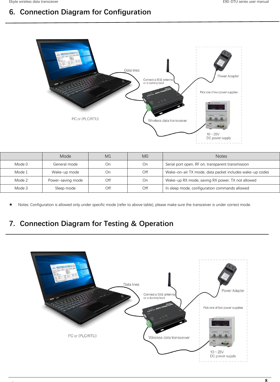 Ebyte wireless data transceiver                                                                                         E90-DTU series user manual .                                                                                                                                        8 6. Connection Diagram for Configuration        Mode  M1 M0  Notes Mode 0  General mode  On On  Serial port open, RF on, transparent transmission Mode 1  Wake-up mode  On Off  Wake-on-air TX mode, data packet includes wake-up codes Mode 2  Power-saving mode  Off On  Wake-up RX mode, saving RX power, TX not allowed Mode 3  Sleep mode  Off Off  In sleep mode, configuration commands allowed  ★ Notes: Configuration is allowed only under specific mode (refer to above table), please make sure the transceiver is under correct mode. 7. Connection Diagram for Testing &amp; Operation  