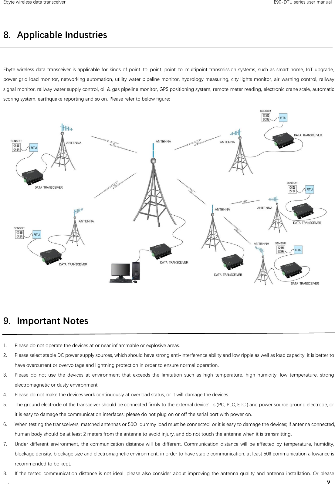 Ebyte wireless data transceiver                                                                                         E90-DTU series user manual .                                                                                                                                        9  8. Applicable Industries  Ebyte wireless data transceiver is applicable for kinds of point-to-point, point-to-multipoint transmission systems, such as smart home, IoT upgrade, power grid load monitor, networking automation, utility water pipeline monitor, hydrology measuring, city lights monitor, air warning control, railway signal monitor, railway water supply control, oil &amp; gas pipeline monitor, GPS positioning system, remote meter reading, electronic crane scale, automatic scoring system, earthquake reporting and so on. Please refer to below figure:   9. Important Notes   1. Please do not operate the devices at or near inflammable or explosive areas. 2. Please select stable DC power supply sources, which should have strong anti-interference ability and low ripple as well as load capacity; it is better to have overcurrent or overvoltage and lightning protection in order to ensure normal operation. 3. Please  do  not  use  the  devices  at  environment  that  exceeds  the  limitation  such  as  high  temperature,  high  humidity,  low  temperature,  strong electromagnetic or dusty environment. 4. Please do not make the devices work continuously at overload status, or it will damage the devices. 5. The ground electrode of the transceiver should be connected firmly to the external device’s (PC, PLC, ETC.) and power source ground electrode, or it is easy to damage the communication interfaces; please do not plug on or off the serial port with power on. 6. When testing the transceivers, matched antennas or 50Ω  dummy load must be connected, or it is easy to damage the devices; if antenna connected, human body should be at least 2 meters from the antenna to avoid injury, and do not touch the antenna when it is transmitting. 7. Under  different environment, the  communication distance will be  different. Communication distance will  be affected by temperature, humidity, blockage density, blockage size and electromagnetic environment; in order to have stable communication, at least 50% communication allowance is recommended to be kept.   8. If the tested communication distance is not ideal, please also consider about improving the antenna quality and antenna installation. Or please 