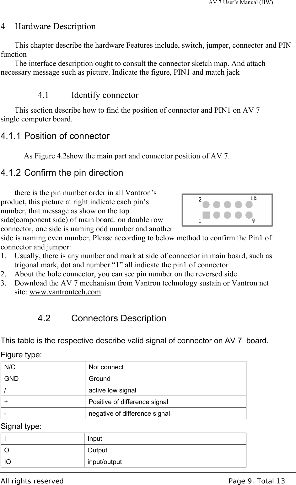 All rights reserved    Page 9, Total 13 4 Hardware Description This chapter describe the hardware Features include, switch, jumper, connector and PIN function The interface description ought to consult the connector sketch map. And attach necessary message such as picture. Indicate the figure, PIN1 and match jack   4.1 Identify connector This section describe how to find the position of connector and PIN1 on AV 7 single computer board. 4.1.1 Position of connector As Figure 4.2show the main part and connector position of AV 7.4.1.2 Confirm the pin direction there is the pin number order in all Vantron’s   product, this picture at right indicate each pin’s number, that message as show on the top side(component side) of main board. on double row connector, one side is naming odd number and another side is naming even number. Please according to below method to confirm the Pin1 of connector and jumper: 1. Usually, there is any number and mark at side of connector in main board, such astrigonal mark, dot and number “1” all indicate the pin1 of connector 2. About the hole connector, you can see pin number on the reversed side3. Download the AV 7 mechanism from Vantron technology sustain or Vantron netsite: www.vantrontech.com4.2 Connectors Description This table is the respective describe valid signal of connector on AV 7  board. Figure type: N/C  Not connect GND  Ground /  active low signal +  Positive of difference signal -  negative of difference signal Signal type: I  Input O  Output IO  input/output AV 7 User’s Manual (HW) 