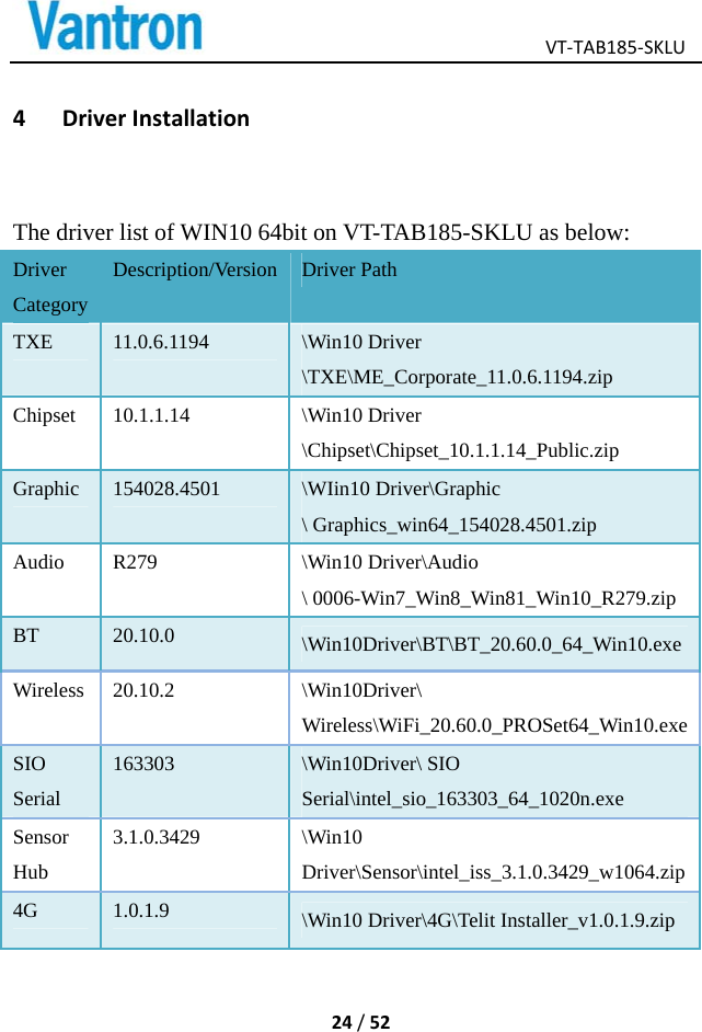 VT‐TAB185‐SKLU24/524 DriverInstallationThe driver list of WIN10 64bit on VT-TAB185-SKLU as below: Driver CategoryDescription/Version Driver Path TXE  11.0.6.1194  \Win10 Driver \TXE\ME_Corporate_11.0.6.1194.zip Chipset  10.1.1.14  \Win10 Driver \Chipset\Chipset_10.1.1.14_Public.zip Graphic 154028.4501  \WIin10 Driver\Graphic \ Graphics_win64_154028.4501.zip Audio  R279  \Win10 Driver\Audio \ 0006-Win7_Win8_Win81_Win10_R279.zip BT  20.10.0  \Win10Driver\BT\BT_20.60.0_64_Win10.exe Wireless 20.10.2  \Win10Driver\ Wireless\WiFi_20.60.0_PROSet64_Win10.exe SIO Serial 163303  \Win10Driver\ SIO Serial\intel_sio_163303_64_1020n.exe Sensor Hub 3.1.0.3429  \Win10 Driver\Sensor\intel_iss_3.1.0.3429_w1064.zip 4G  1.0.1.9  \Win10 Driver\4G\Telit Installer_v1.0.1.9.zip  