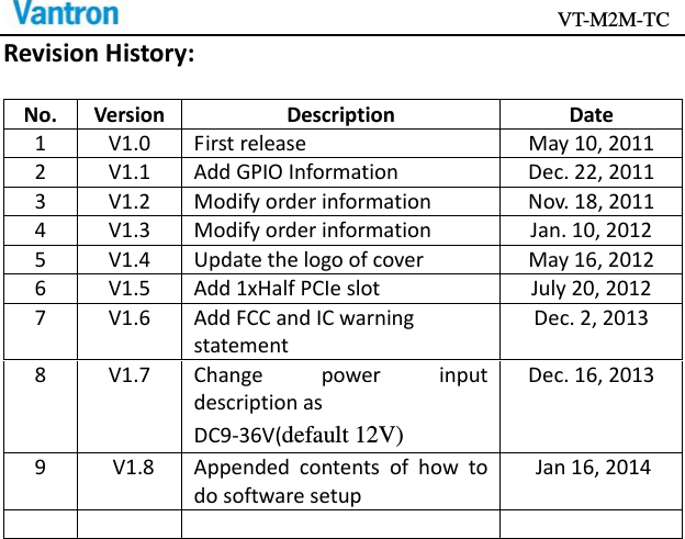                                           VT-M2M-TC RevisionHistory:No.VersionDescription Date1V1.0Firstrelease May 10,20112V1.1AddGPIOInformation Dec. 22,20113V1.2Modifyorderinformation Nov.18,20114V1.3Modifyorderinformation Jan. 10,20125V1.4Updatethelogoofcover May 16,20126V1.5Add1xHalfPCIeslot July 20,20127V1.6AddFCCandICwarningstatementDec. 2, 20138V1.7ChangepowerinputdescriptionasDC9‐36V(default 12V)Dec.16,20139V1.8AppendedcontentsofhowtodosoftwaresetupJan16,2014 