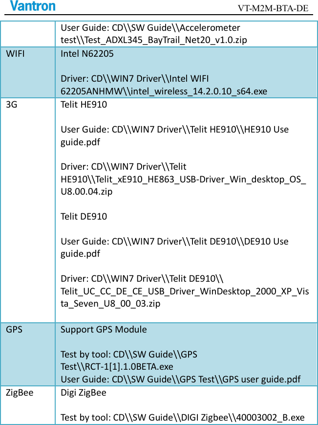                                        VT-M2M-BTA-DE  User Guide: CD\\SW Guide\\Accelerometer test\\Test_ADXL345_BayTrail_Net20_v1.0.zip WIFI Intel N62205  Driver: CD\\WIN7 Driver\\Intel WIFI 62205ANHMW\\intel_wireless_14.2.0.10_s64.exe 3G Telit HE910  User Guide: CD\\WIN7 Driver\\Telit HE910\\HE910 Use guide.pdf  Driver: CD\\WIN7 Driver\\Telit HE910\\Telit_xE910_HE863_USB-Driver_Win_desktop_OS_U8.00.04.zip  Telit DE910  User Guide: CD\\WIN7 Driver\\Telit DE910\\DE910 Use guide.pdf  Driver: CD\\WIN7 Driver\\Telit DE910\\ Telit_UC_CC_DE_CE_USB_Driver_WinDesktop_2000_XP_Vista_Seven_U8_00_03.zip  GPS Support GPS Module   Test by tool: CD\\SW Guide\\GPS Test\\RCT-1[1].1.0BETA.exe User Guide: CD\\SW Guide\\GPS Test\\GPS user guide.pdf ZigBee Digi ZigBee  Test by tool: CD\\SW Guide\\DIGI Zigbee\\40003002_B.exe 