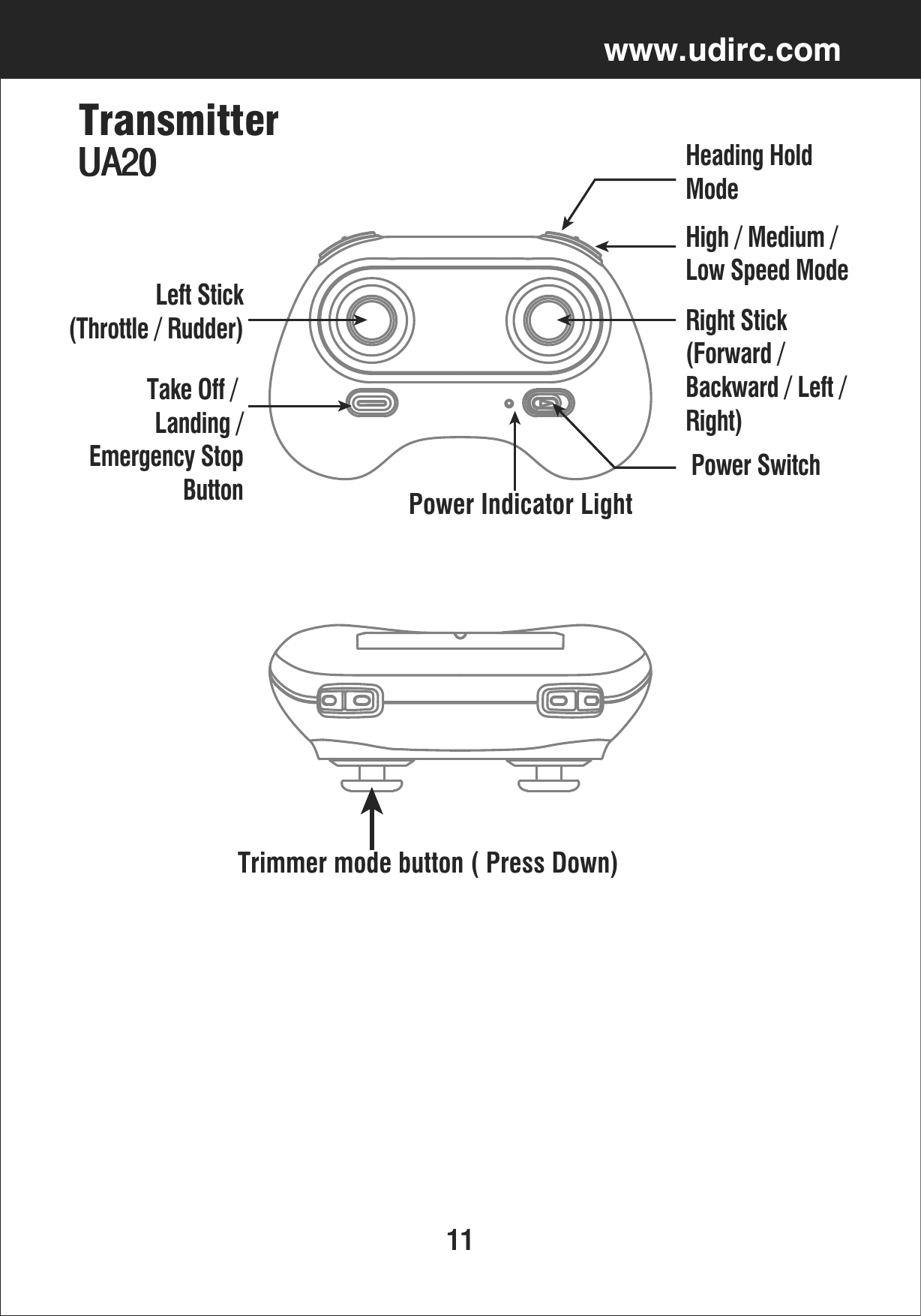 11www.udirc.comTrimmer mode button ( Press Down)TransmitterLeft Stick(Throttle / Rudder) Right Stick(Forward / Backward / Left / Right)High / Medium /Low Speed ModeHeading Hold ModeTake Off / Landing /Emergency StopButton  Power SwitchPower Indicator LightUA20UA20UA20