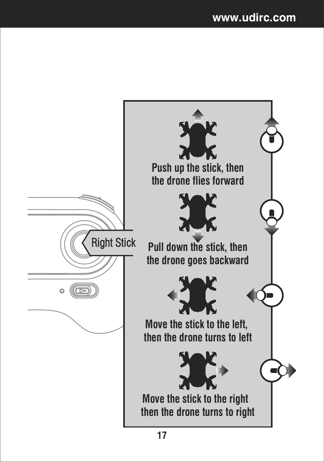 17www.udirc.comRight StickPush up the stick, thenthe drone flies forwardPull down the stick, thenthe drone goes backwardMove the stick to the left, then the drone turns to leftMove the stick to the right  then the drone turns to right