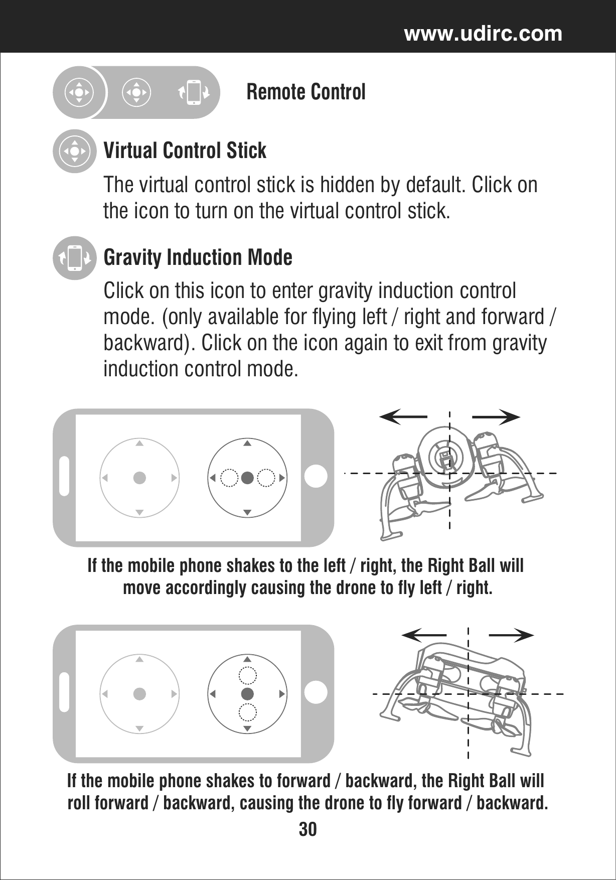30www.udirc.comRemote Control The virtual control stick is hidden by default. Click on the icon to turn on the virtual control stick.Click on this icon to enter gravity induction control mode. (only available for flying left / right and forward /backward). Click on the icon again to exit from gravity induction control mode.Virtual Control StickGravity Induction ModeIf the mobile phone shakes to the left / right, the Right Ball will move accordingly causing the drone to fly left / right.If the mobile phone shakes to forward / backward, the Right Ball will roll forward / backward, causing the drone to fly forward / backward.