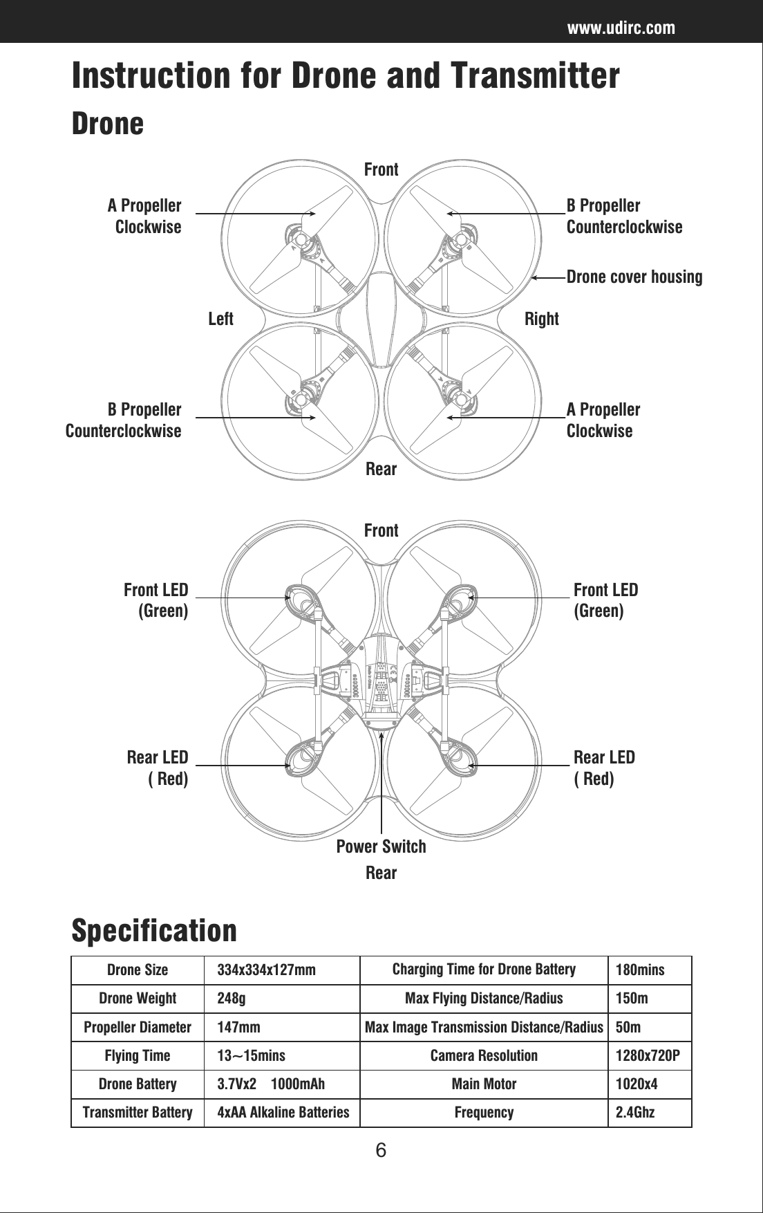 6Instruction for Drone and TransmitterDroneA PropellerClockwiseLeft RightFrontRearFrontRearB PropellerCounterclockwiseB PropellerCounterclockwiseA PropellerClockwisePower SwitchFront LED (Green)Rear LED ( Red)Front LED (Green)Rear LED ( Red)Drone cover housingSpecificationDrone SizeDrone WeightPropeller Diameter334x334x127mm248g147mm Max Image Transmission Distance/Radius 50m150m180minsCamera Resolution 1280x720PFlying Time 13~15minsFrequencyDrone Battery 3.7Vx2    1000mAhTransmitter Battery 4xAA Alkaline BatteriesMain Motor 1020x42.4GhzCharging Time for Drone BatteryMax Flying Distance/Radiuswww.udirc.com