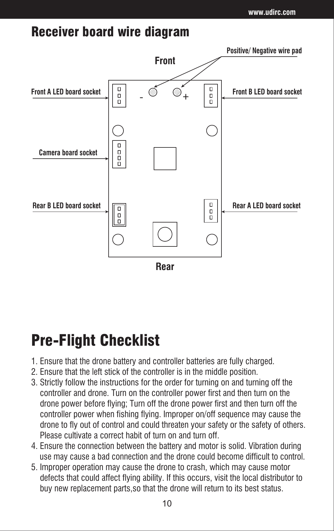10Pre-Flight Checklist     1. Ensure that the drone battery and controller batteries are fully charged. 2. Ensure that the left stick of the controller is in the middle position.3. Strictly follow the instructions for the order for turning on and turning off the     controller and drone. Turn on the controller power first and then turn on the     drone power before flying; Turn off the drone power first and then turn off the     controller power when fishing flying. Improper on/off sequence may cause the     drone to fly out of control and could threaten your safety or the safety of others.    Please cultivate a correct habit of turn on and turn off.4. Ensure the connection between the battery and motor is solid. Vibration during     use may cause a bad connection and the drone could become difficult to control.5. Improper operation may cause the drone to crash, which may cause motor     defects that could affect flying ability. If this occurs, visit the local distributor to     buy new replacement parts,so that the drone will return to its best status.Receiver board wire diagramwww.udirc.comFrontRearPositive/ Negative wire padFront B LED board socketRear A LED board socketFront A LED board socketCamera board socketRear B LED board socket