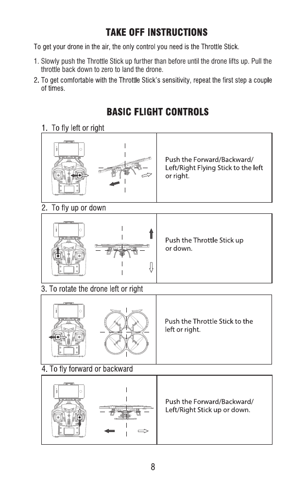 1. Slowly push the Throttle Stick up further than before until the drone lifts up. Pull the    throttle back down to zero to land the drone.