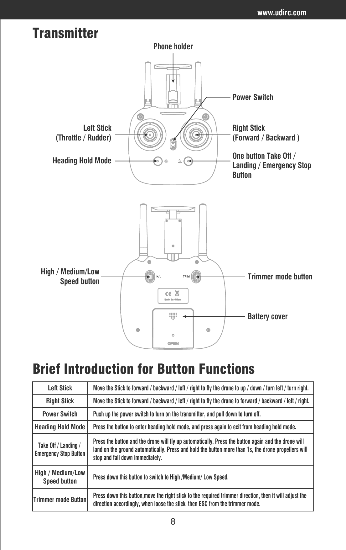 8Brief Introduction for Button FunctionsTransmitterPhone holderPower SwitchLeft Stick(Throttle / Rudder)One button Take Off / Landing / Emergency StopButtonHeading Hold ModeRight Stick(Forward / Backward )Trimmer mode buttonBattery coverHigh / Medium/LowSpeed buttonwww.udirc.comHigh / Medium/LowSpeed buttonLeft StickRight StickTrimmer mode ButtonPress down this button to switch to High /Medium/ Low Speed.Move the Stick to forward / backward / left / right to fly the drone to up / down / turn left / turn right.Move the Stick to forward / backward / left / right to fly the drone to forward / backward / left / right.Press down this button,move the right stick to the required trimmer direction, then it will adjust the direction accordingly, when loose the stick, then ESC from the trimmer mode.Power SwitchPush up the power switch to turn on the transmitter, and pull down to turn off.Heading Hold ModePress the button to enter heading hold mode, and press again to exit from heading hold mode.Take Off / Landing / Emergency Stop ButtonPress the button and the drone will fly up automatically. Press the button again and the drone will land on the ground automatically. Press and hold the button more than 1s, the drone propellers will stop and fall down immediately.