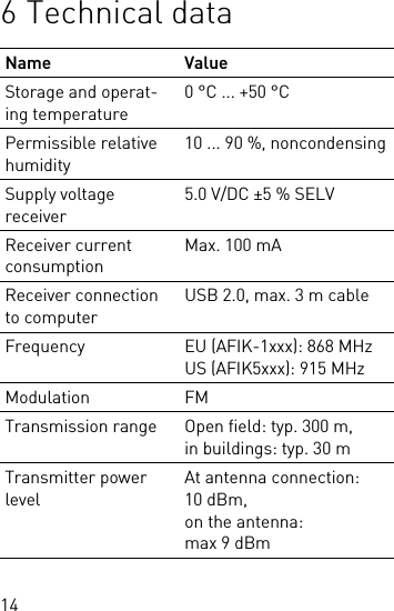 146 Technical dataName ValueStorage and operat-ing temperature0 °C ... +50 °CPermissible relative humidity10 ... 90 %, noncondensingSupply voltage receiver5.0 V/DC ±5 % SELVReceiver current consumptionMax. 100 mAReceiver connection to computerUSB 2.0, max. 3 m cableFrequency  EU (AFIK-1xxx): 868 MHzUS (AFIK5xxx): 915 MHzModulation FMTransmission range Open field: typ. 300 m, in buildings: typ. 30 mTransmitter power levelAt antenna connection: 10 dBm,on the antenna: max 9 dBm