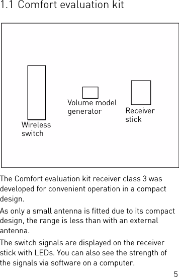 51.1 Comfort evaluation kit The Comfort evaluation kit receiver class 3 was developed for convenient operation in a compact design.As only a small antenna is fitted due to its compact design, the range is less than with an external antenna.The switch signals are displayed on the receiver stick with LEDs. You can also see the strength of the signals via software on a computer.ReceiverVolume modelWirelessswitchgenerator stick