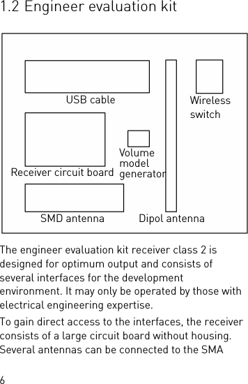 61.2 Engineer evaluation kitThe engineer evaluation kit receiver class 2 is designed for optimum output and consists of several interfaces for the development environment. It may only be operated by those with electrical engineering expertise.To gain direct access to the interfaces, the receiver consists of a large circuit board without housing. Several antennas can be connected to the SMA WirelessswitchVolume generatorSMD antennaReceiver circuit boardUSB cableDipol antennamodel