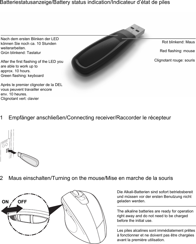 Batteriestatusanzeige/Battery status indication/Indicateur d’état de piles1 Empfänger anschließen/Connecting receiver/Raccorder le récepteur2 Maus einschalten/Turning on the mouse/Mise en marche de la sourisNach dem ersten Blinken der LED können Sie noch ca. 10 Stunden weiterarbeiten.Grün blinkend: TastaturAfter the first flashing of the LED you are able to work up to approx. 10 hours.Green flashing: keyboardAprès le premier clignoter de la DEL vous peuvent travailler encore env. 10 heures.Clignotant vert: clavierRot blinkend: MausRed flashing: mouseClignotant rouge: sourisDie Alkali-Batterien sind sofort betriebsbereit und müssen vor der ersten Benutzung nicht geladen werden.The alkaline batteries are ready for operation right away and do not need to be charged before the initial use.Les piles alcalines sont immédiatement prêtes à fonctionner et ne doivent pas être chargées avant la première utilisation.ON       OFF