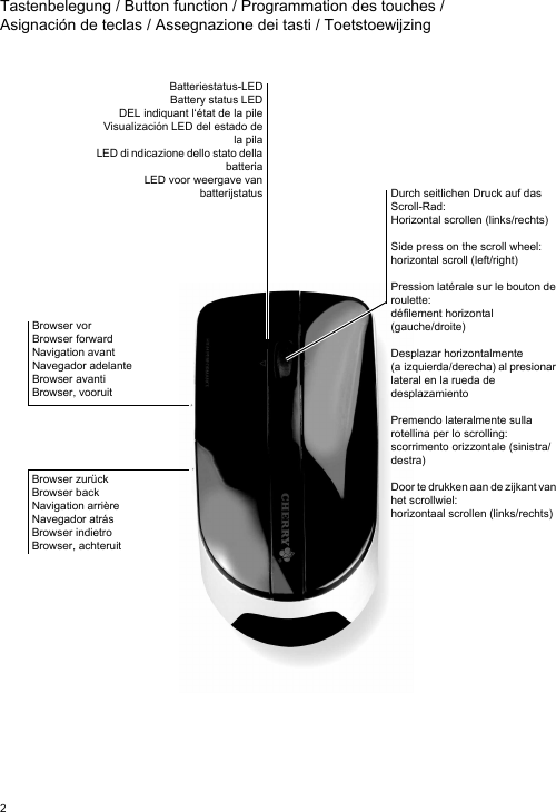 2Tastenbelegung / Button function / Programmation des touches / Asignación de teclas / Assegnazione dei tasti / ToetstoewijzingBrowser vorBrowser forwardNavigation avantNavegador adelanteBrowser avantiBrowser, vooruitDurch seitlichen Druck auf das Scroll-Rad: Horizontal scrollen (links/rechts)Side press on the scroll wheel: horizontal scroll (left/right)Pression latérale sur le bouton de roulette: défilement horizontal (gauche/droite)Desplazar horizontalmente (a izquierda/derecha) al presionar lateral en la rueda de desplazamientoPremendo lateralmente sulla rotellina per lo scrolling: scorrimento orizzontale (sinistra/destra)Door te drukken aan de zijkant van het scrollwiel: horizontaal scrollen (links/rechts)Batteriestatus-LEDBattery status LEDDEL indiquant l‘état de la pileVisualización LED del estado dela pilaLED di ndicazione dello stato dellabatteriaLED voor weergave vanbatterijstatusBrowser zurückBrowser backNavigation arrièreNavegador atrásBrowser indietroBrowser, achteruit