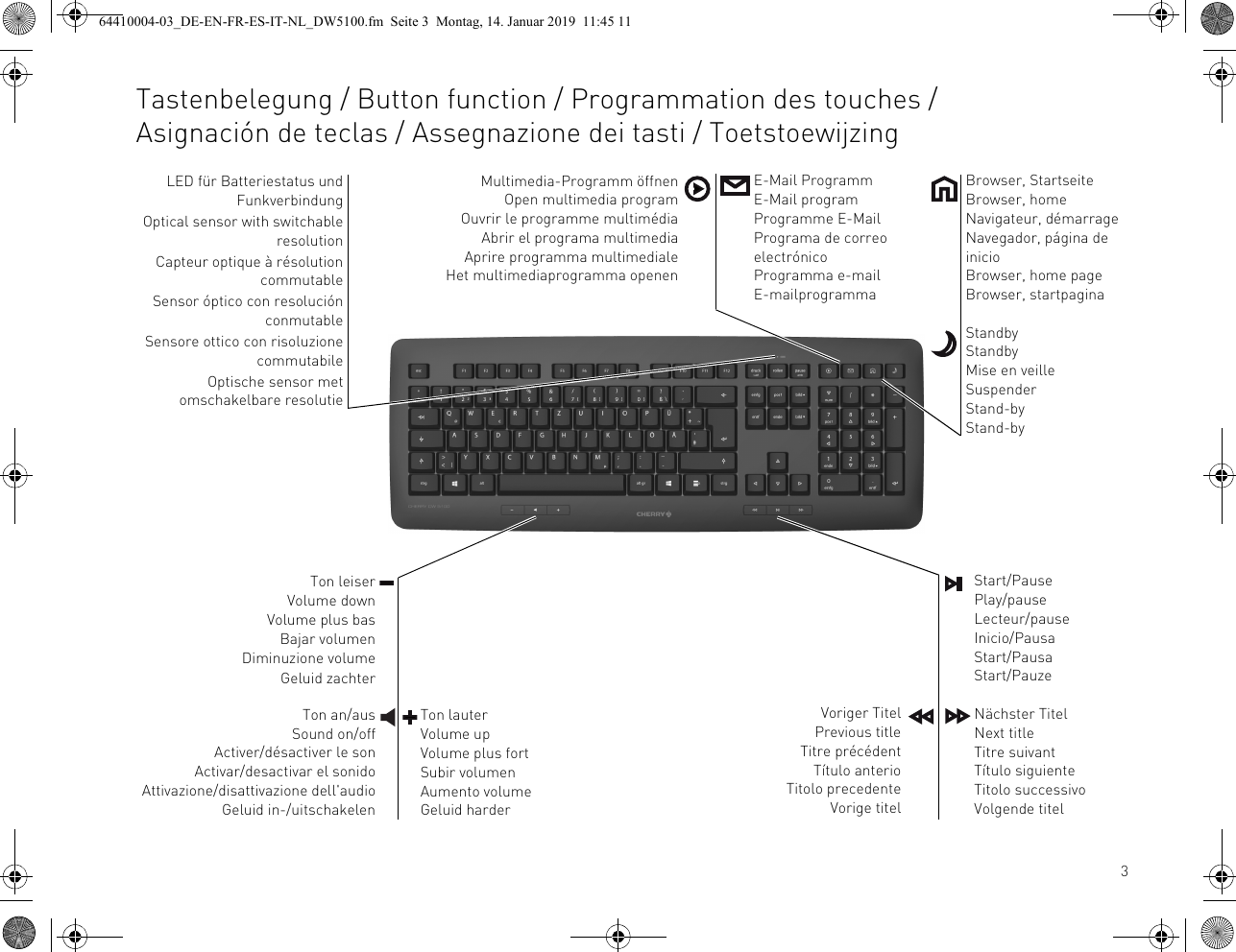 3Tastenbelegung / Button function / Programmation des touches /Asignación de teclas / Assegnazione dei tasti / ToetstoewijzingLED für Batteriestatus undFunkverbindungOptical sensor with switchableresolutionCapteur optique à résolutioncommutableSensor óptico con resoluciónconmutableSensore ottico con risoluzionecommutabileOptische sensor metomschakelbare resolutieTon leiserVolume downVolume plus basBajar volumenDiminuzione volumeGeluid zachterTon an/ausSound on/offActiver/désactiver le sonActivar/desactivar el sonidoAttivazione/disattivazione dell&apos;audioGeluid in-/uitschakelenBrowser, StartseiteBrowser, homeNavigateur, démarrageNavegador, página de inicioBrowser, home pageBrowser, startpaginaStandbyStandbyMise en veilleSuspenderStand-byStand-byE-Mail ProgrammE-Mail programProgramme E-MailPrograma de correoelectrónicoProgramma e-mailE-mailprogrammaVoriger TitelPrevious titleTitre précédentTítulo anterioTitolo precedenteVorige titelMultimedia-Programm öffnenOpen multimedia programOuvrir le programme multimédiaAbrir el programa multimediaAprire programma multimedialeHet multimediaprogramma openenTon lauterVolume upVolume plus fortSubir volumenAumento volumeGeluid harderStart/PausePlay/pauseLecteur/pauseInicio/PausaStart/PausaStart/PauzeNächster TitelNext titleTitre suivantTítulo siguienteTitolo successivoVolgende titel64410004-03_DE-EN-FR-ES-IT-NL_DW5100.fm  Seite 3  Montag, 14. Januar 2019  11:45 11