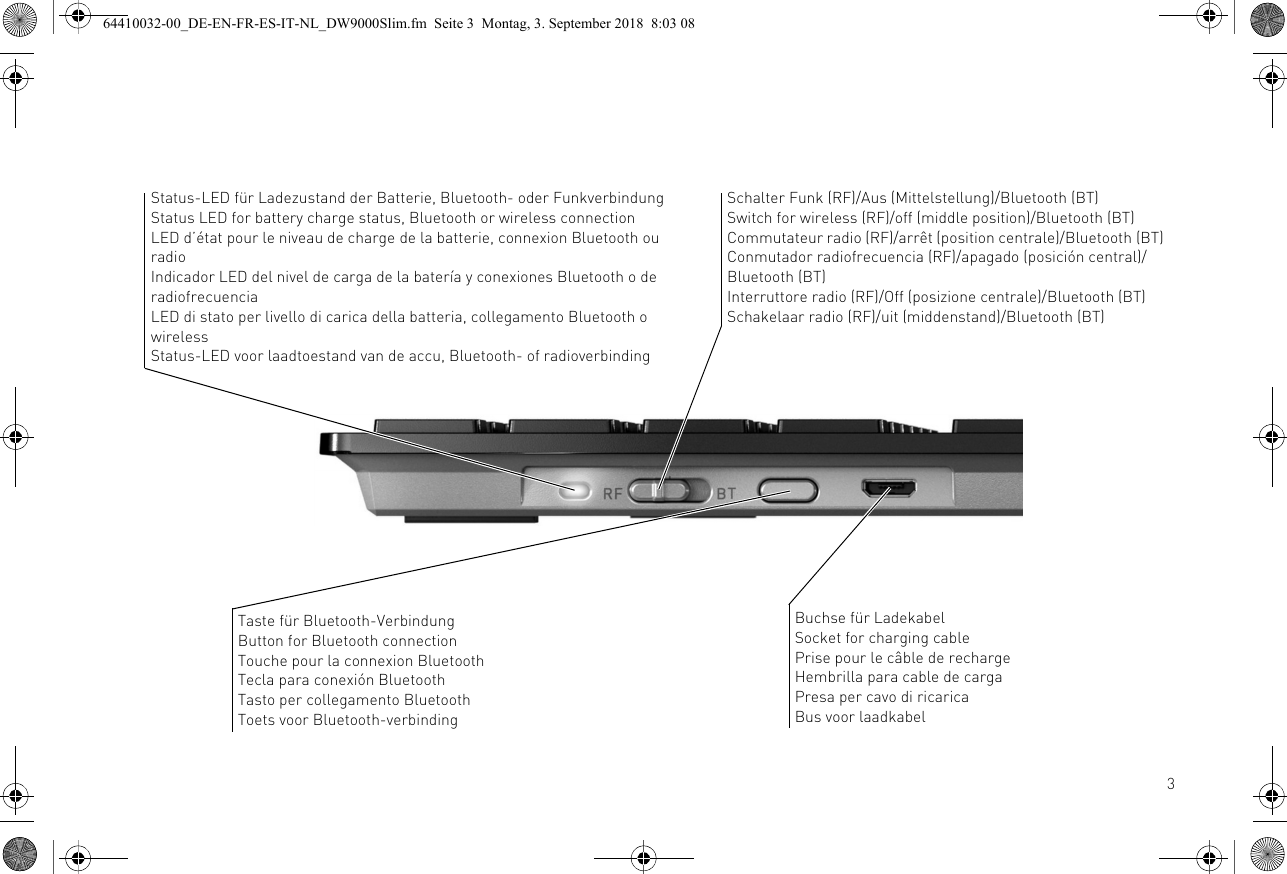 3Schalter Funk (RF)/Aus (Mittelstellung)/Bluetooth (BT)Switch for wireless (RF)/off (middle position)/Bluetooth (BT)Commutateur radio (RF)/arrêt (position centrale)/Bluetooth (BT)Conmutador radiofrecuencia (RF)/apagado (posición central)/Bluetooth (BT)Interruttore radio (RF)/Off (posizione centrale)/Bluetooth (BT)Schakelaar radio (RF)/uit (middenstand)/Bluetooth (BT)Taste für Bluetooth-VerbindungButton for Bluetooth connectionTouche pour la connexion BluetoothTecla para conexión BluetoothTasto per collegamento BluetoothToets voor Bluetooth-verbindingBuchse für LadekabelSocket for charging cablePrise pour le câble de rechargeHembrilla para cable de cargaPresa per cavo di ricaricaBus voor laadkabelStatus-LED für Ladezustand der Batterie, Bluetooth- oder FunkverbindungStatus LED for battery charge status, Bluetooth or wireless connectionLED d’état pour le niveau de charge de la batterie, connexion Bluetooth ou radioIndicador LED del nivel de carga de la batería y conexiones Bluetooth o de radiofrecuenciaLED di stato per livello di carica della batteria, collegamento Bluetooth o wirelessStatus-LED voor laadtoestand van de accu, Bluetooth- of radioverbinding64410032-00_DE-EN-FR-ES-IT-NL_DW9000Slim.fm  Seite 3  Montag, 3. September 2018  8:03 08