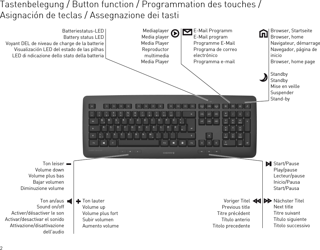 2Tastenbelegung / Button function / Programmation des touches /Asignación de teclas / Assegnazione dei tasti Batteriestatus-LEDBattery status LEDVoyant DEL de niveau de charge de la batterieVisualización LED del estado de las pilhasLED di ndicazione dello stato della batteriaTon leiserVolume downVolume plus basBajar volumenDiminuzione volumeTon an/ausSound on/offActiver/désactiver le sonActivar/desactivar el sonidoAttivazione/disattivazionedell&apos;audioBrowser, StartseiteBrowser, homeNavigateur, démarrageNavegador, página de inicioBrowser, home pageStandbyStandbyMise en veilleSuspenderStand-byE-Mail ProgrammE-Mail programProgramme E-MailPrograma de correoelectrónicoProgramma e-mailVoriger TitelPrevious titleTitre précédentTítulo anterioTitolo precedenteMediaplayerMedia playerMedia PlayerReproductormultimediaMedia PlayerTon lauterVolume upVolume plus fortSubir volumenAumento volumeStart/PausePlay/pauseLecteur/pauseInicio/PausaStart/PausaNächster TitelNext titleTitre suivantTítulo siguienteTitolo successivo