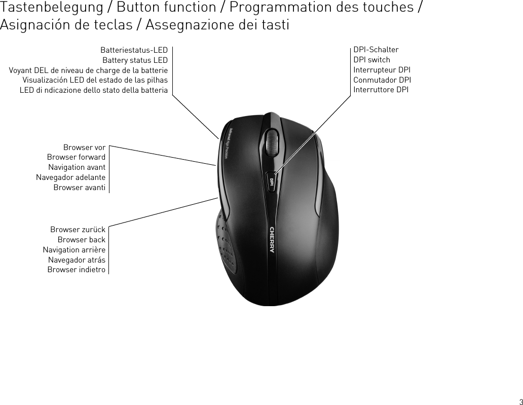 3Tastenbelegung / Button function / Programmation des touches /Asignación de teclas / Assegnazione dei tastiBatteriestatus-LEDBattery status LEDVoyant DEL de niveau de charge de la batterieVisualización LED del estado de las pilhasLED di ndicazione dello stato della batteriaBrowser vorBrowser forwardNavigation avantNavegador adelanteBrowser avantiDPI-SchalterDPI switchInterrupteur DPIConmutador DPIInterruttore DPIBrowser zurückBrowser backNavigation arrièreNavegador atrásBrowser indietro